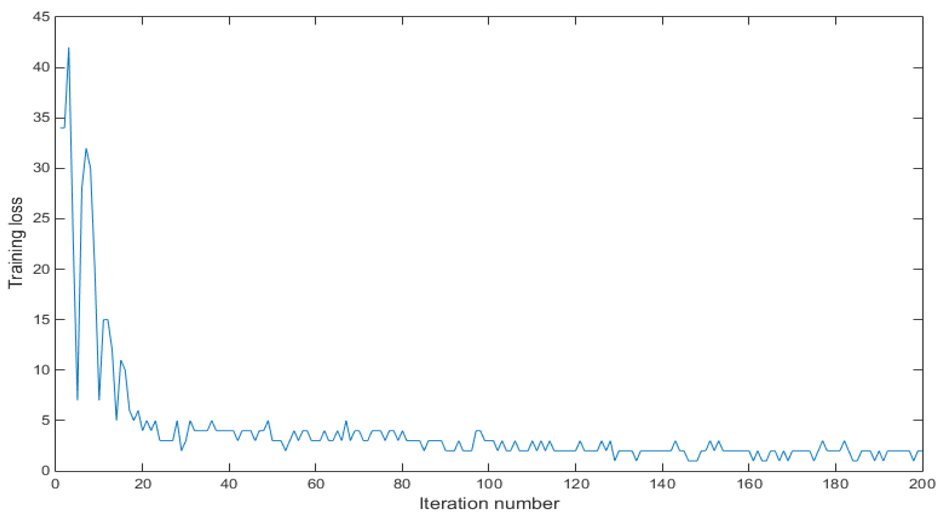 Electronics 11 04159 g004 Electronics 11 04159 g004