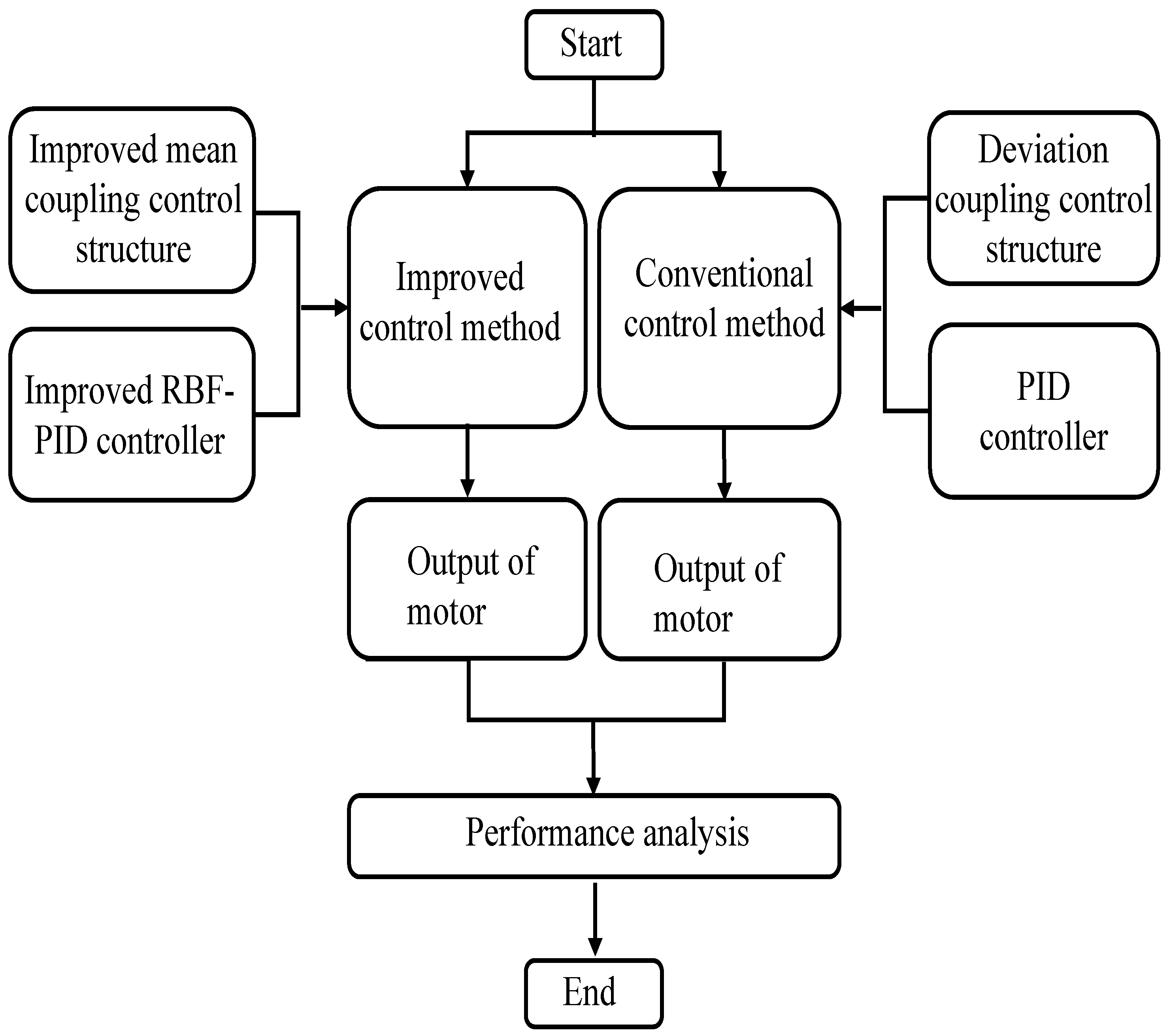 Electronics 11 04162 g009