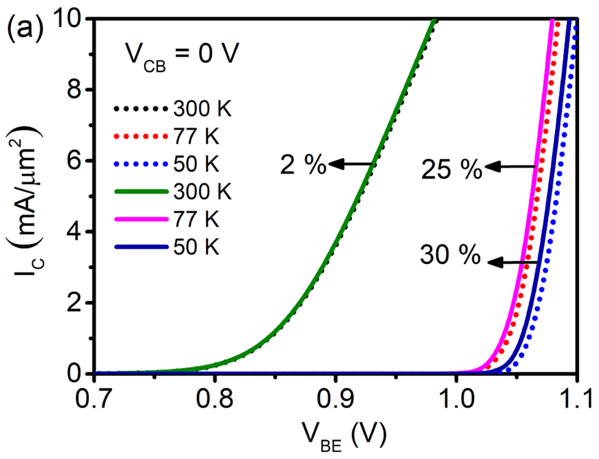Electronics 11 04164 g006a