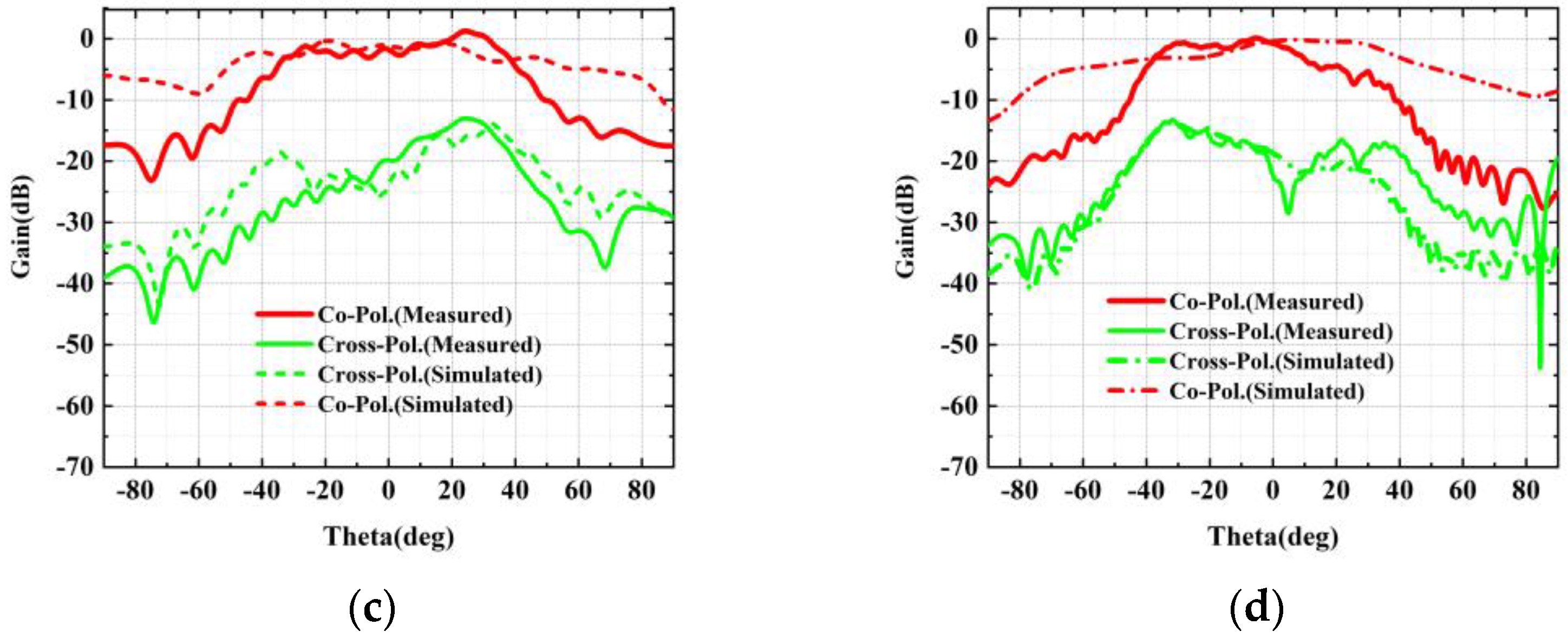 Electronics 11 04173 g007b