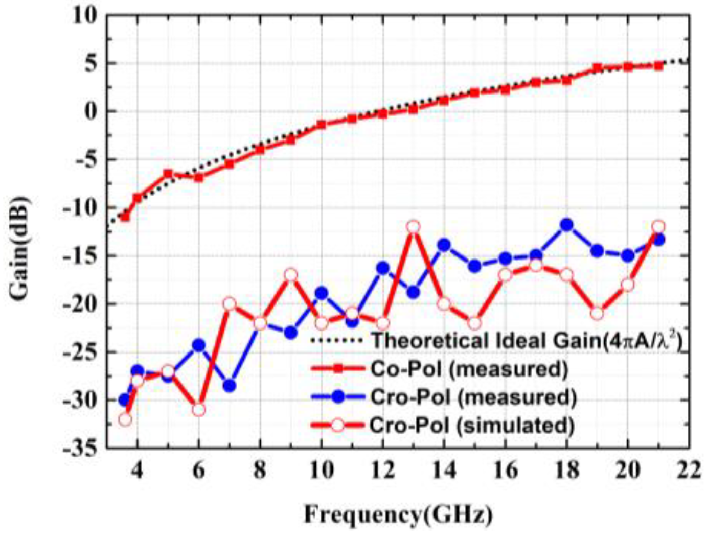 Electronics 11 04173 g008