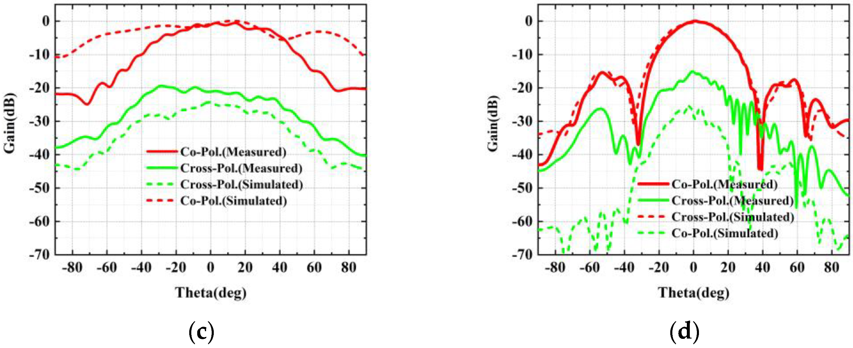 Electronics 11 04173 g010b