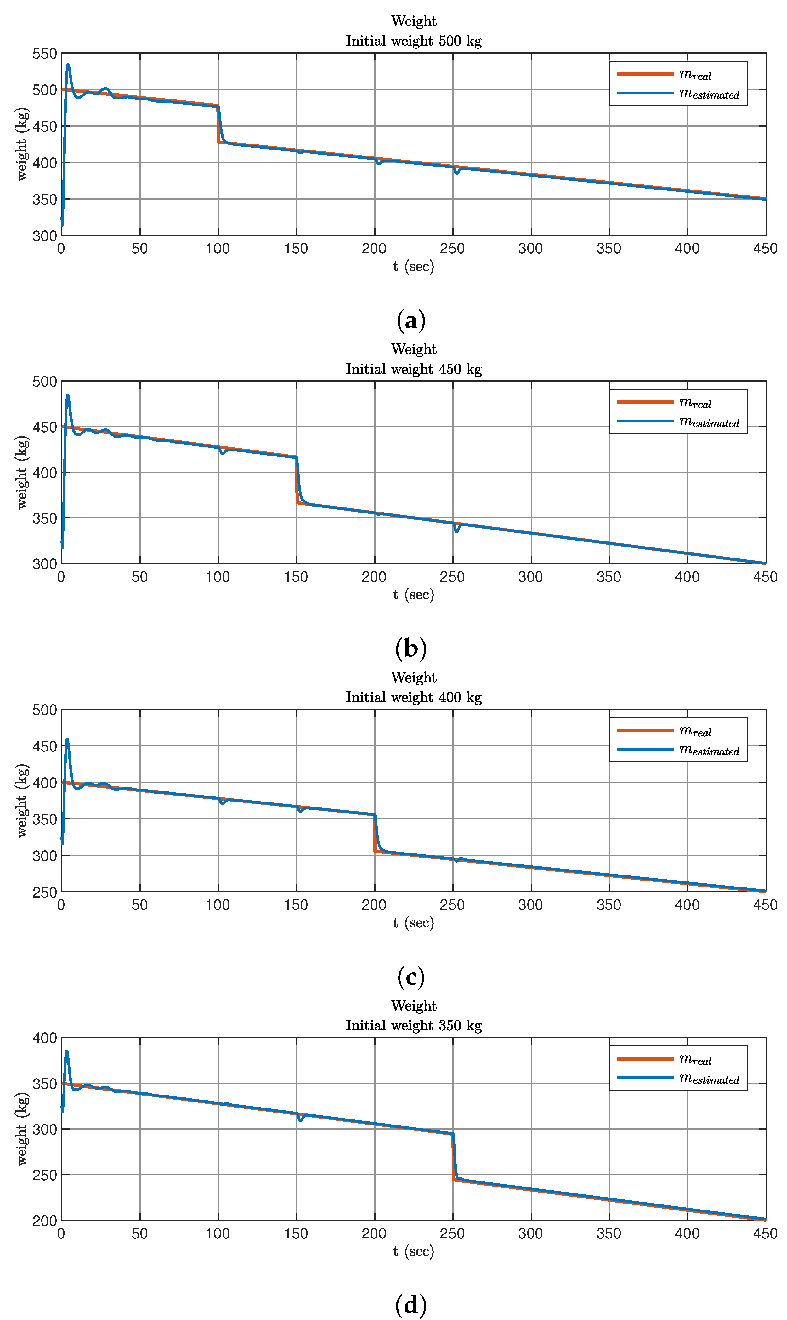 Electronics 11 04187 g007
