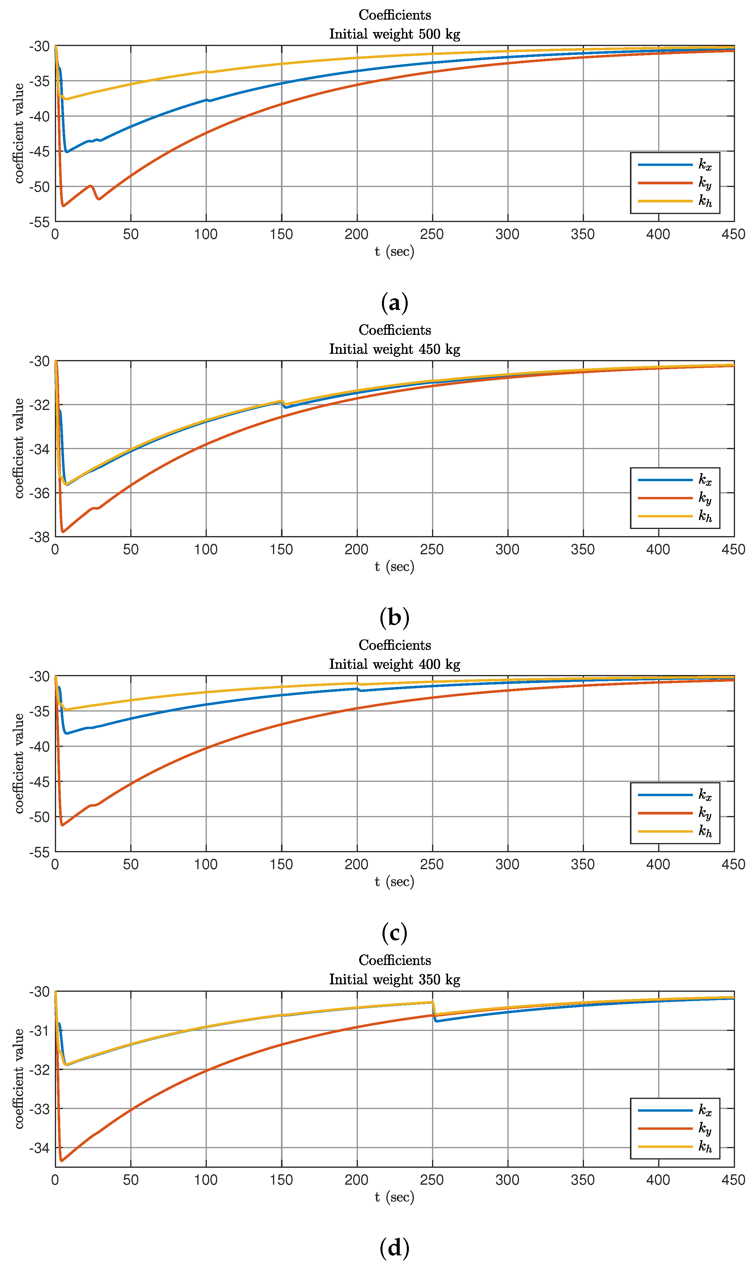 Electronics 11 04187 g008