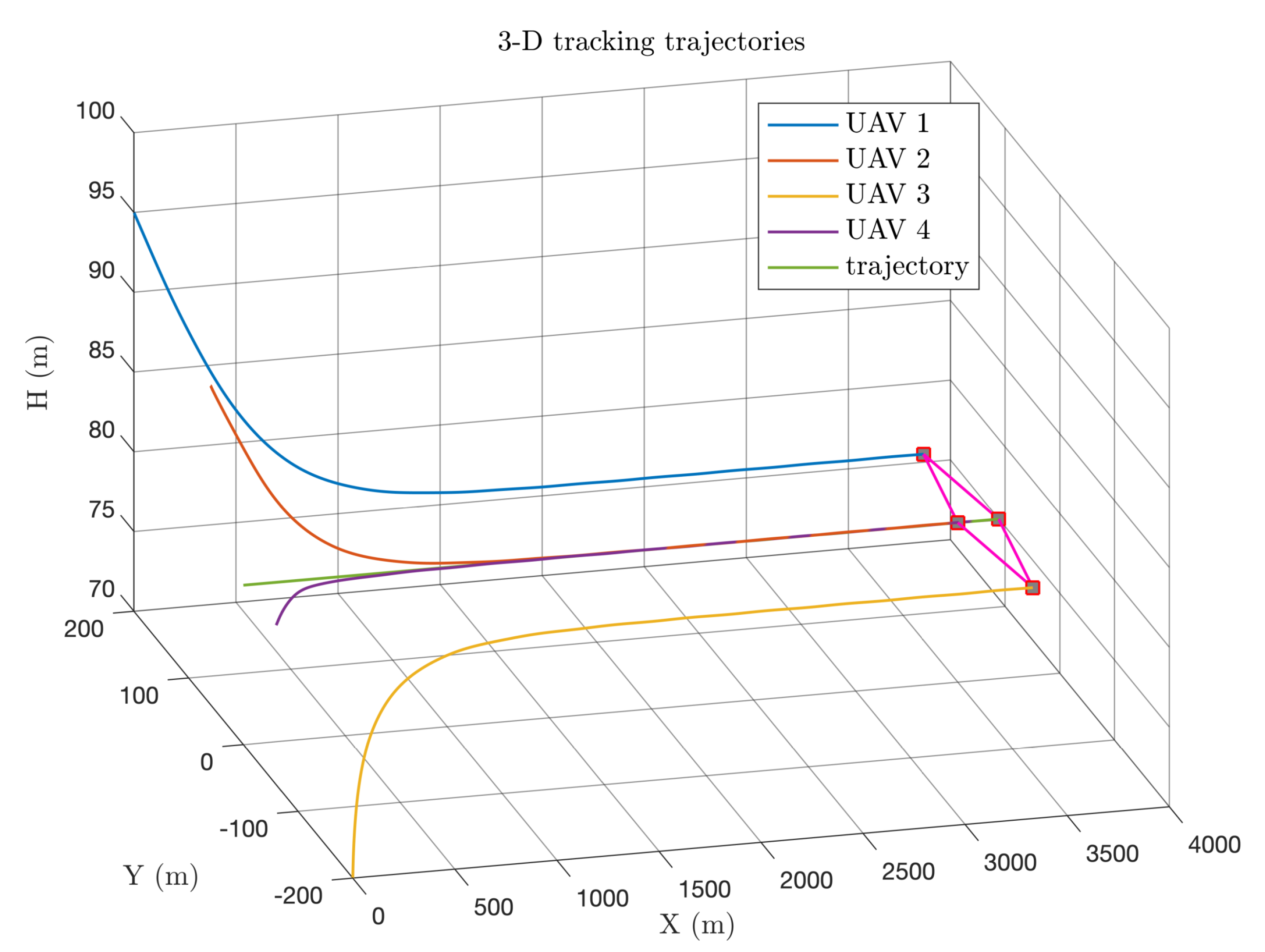 Electronics 11 04187 g010