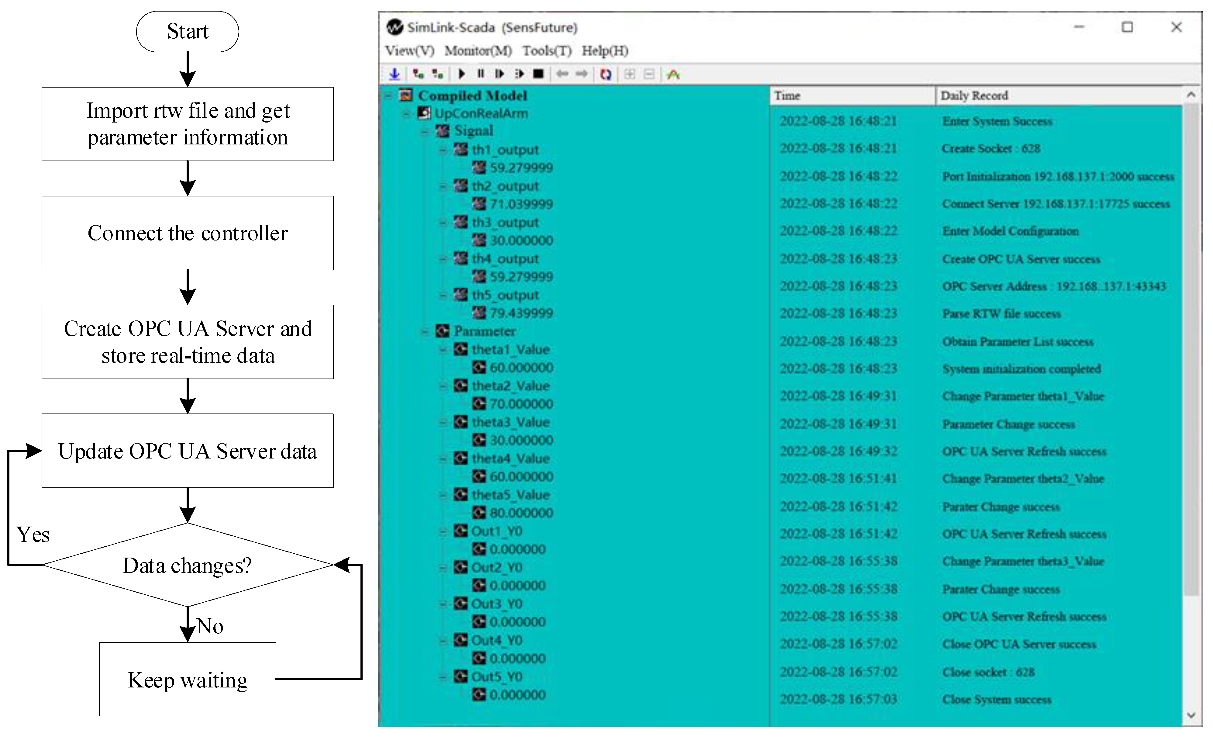Electronics 11 04196 g008
