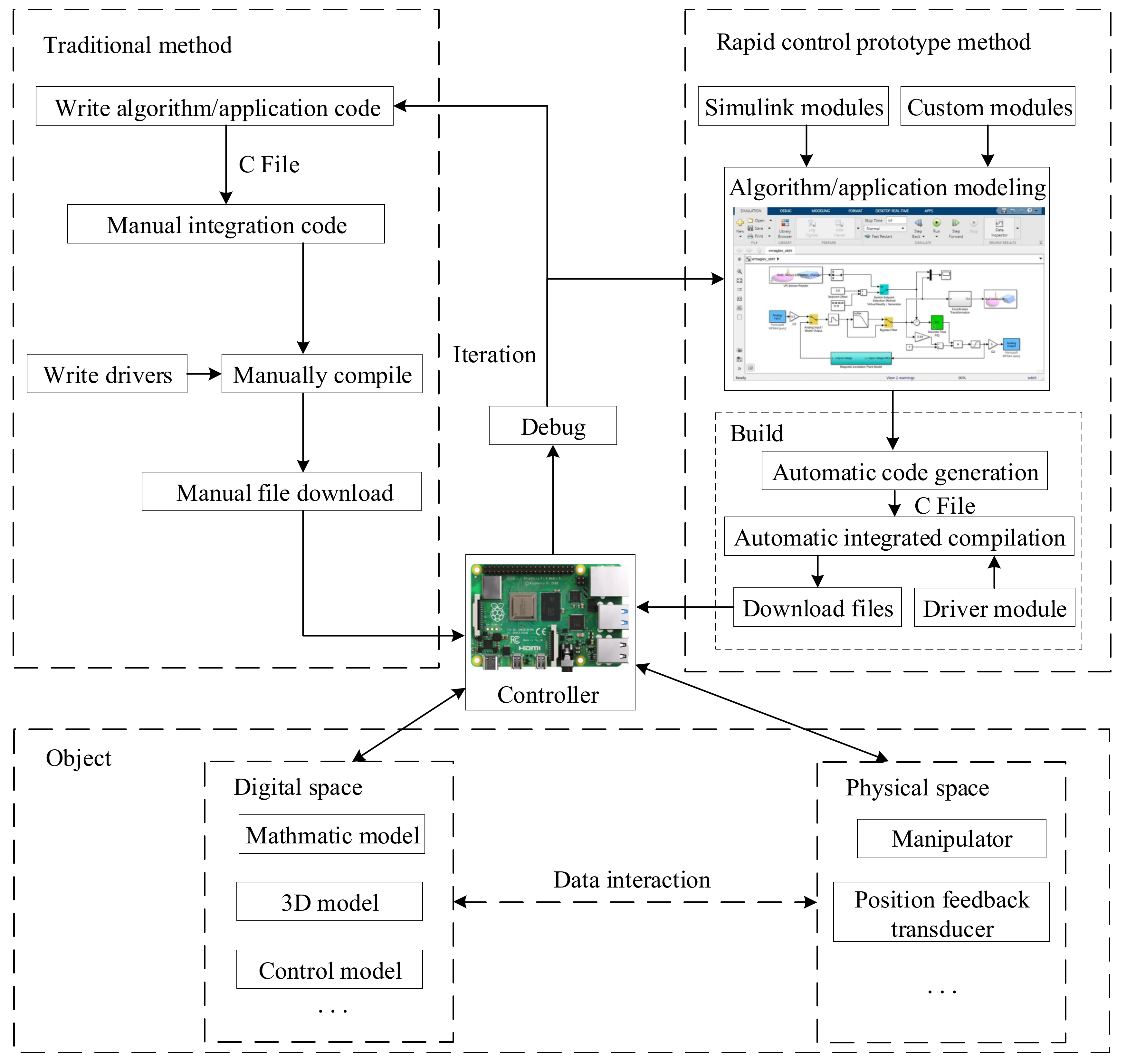 Electronics 11 04196 g013
