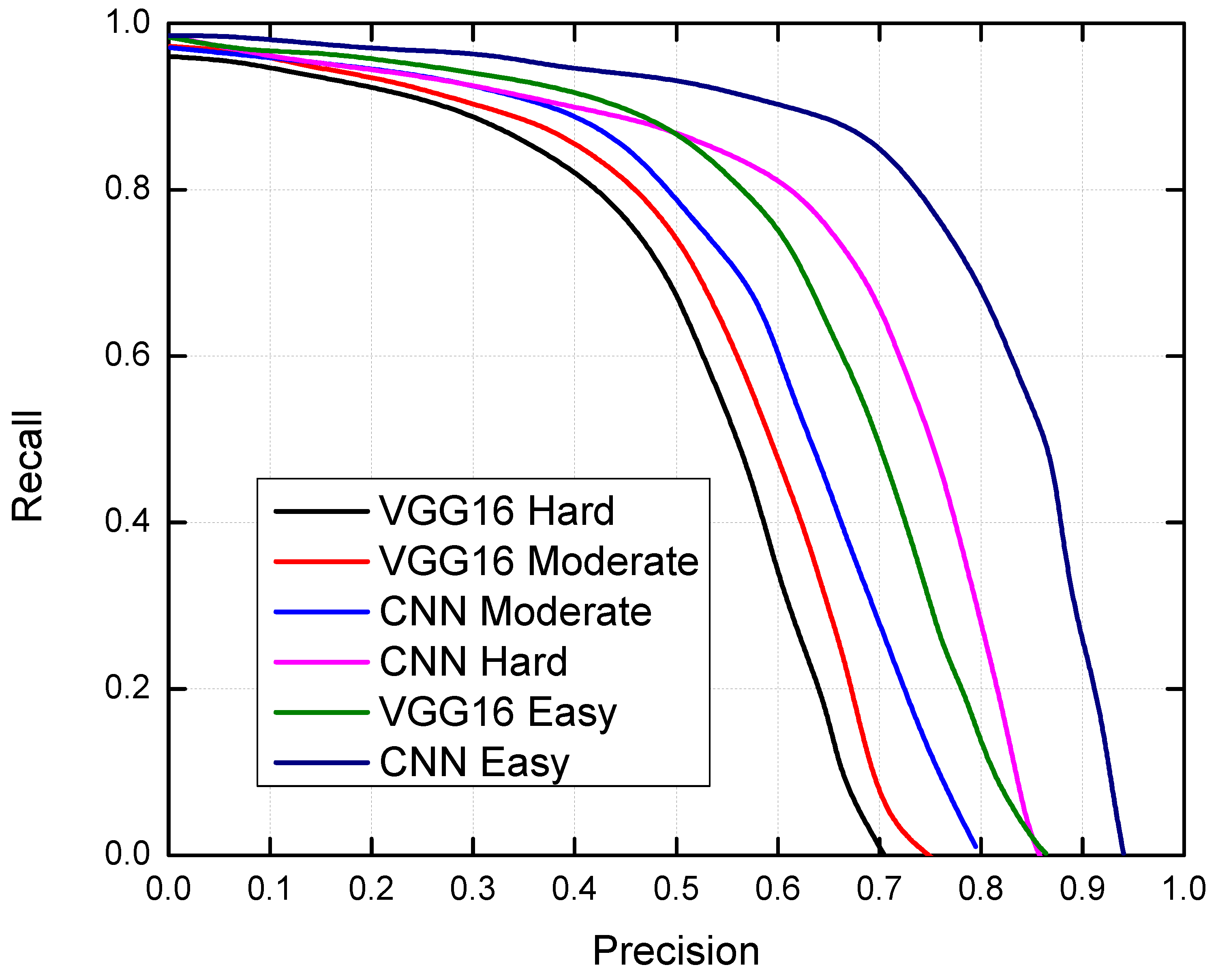 Electronics 11 04203 g005 Electronics 11 04203 g005