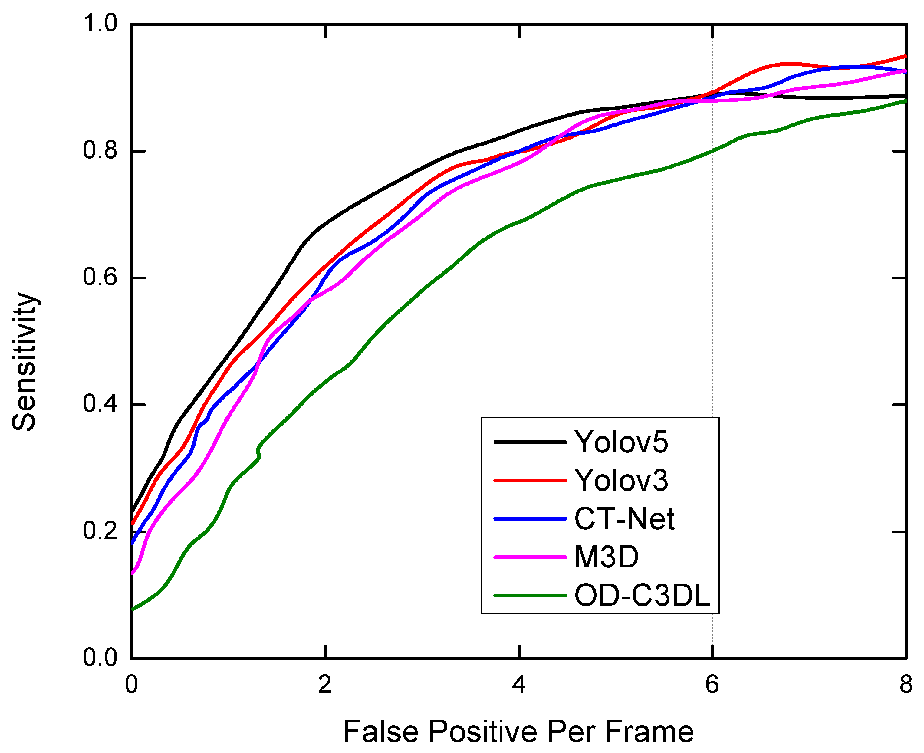 Electronics 11 04203 g009 Electronics 11 04203 g009