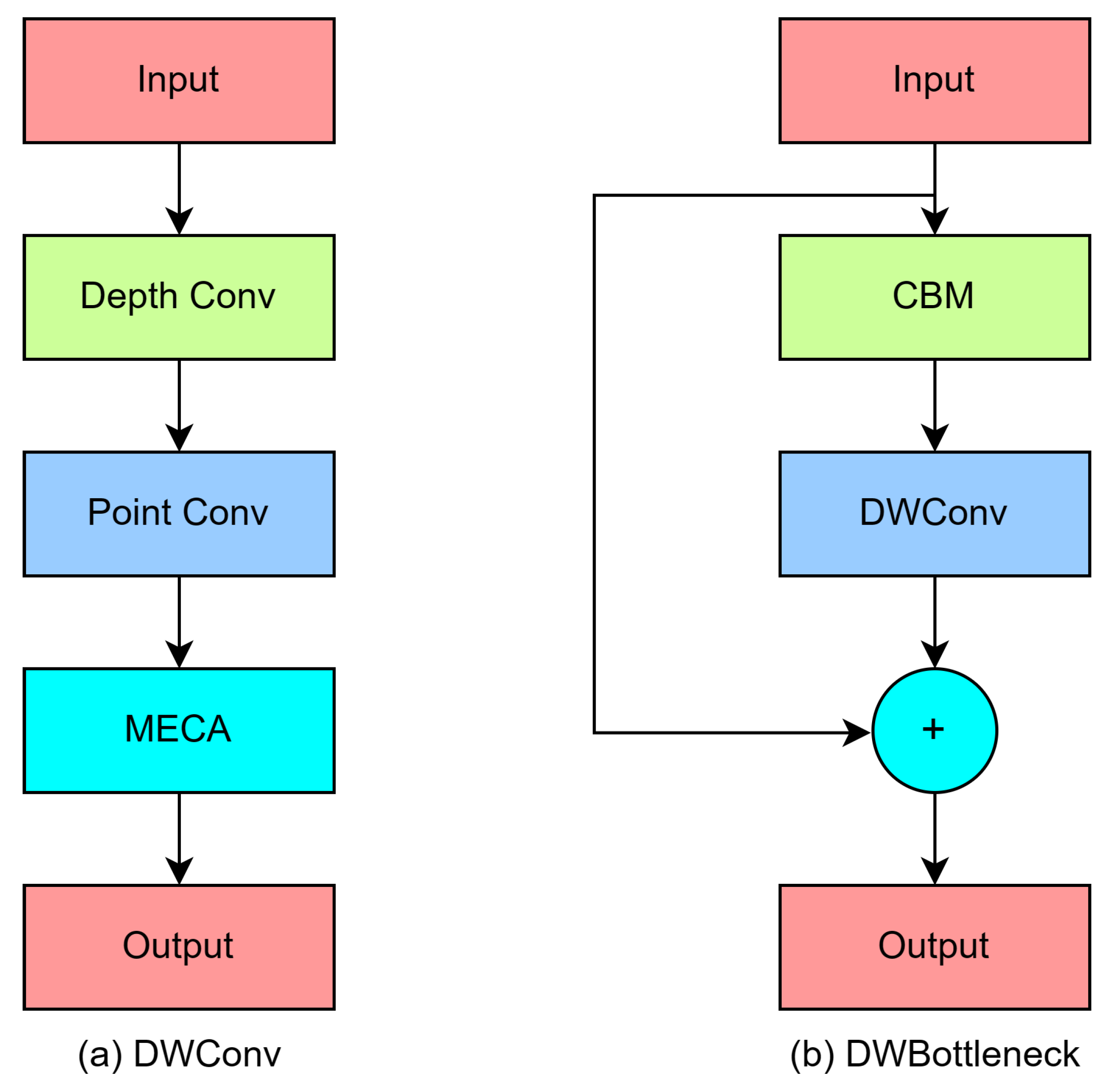 Electronics 11 04211 g003 Electronics 11 04211 g003