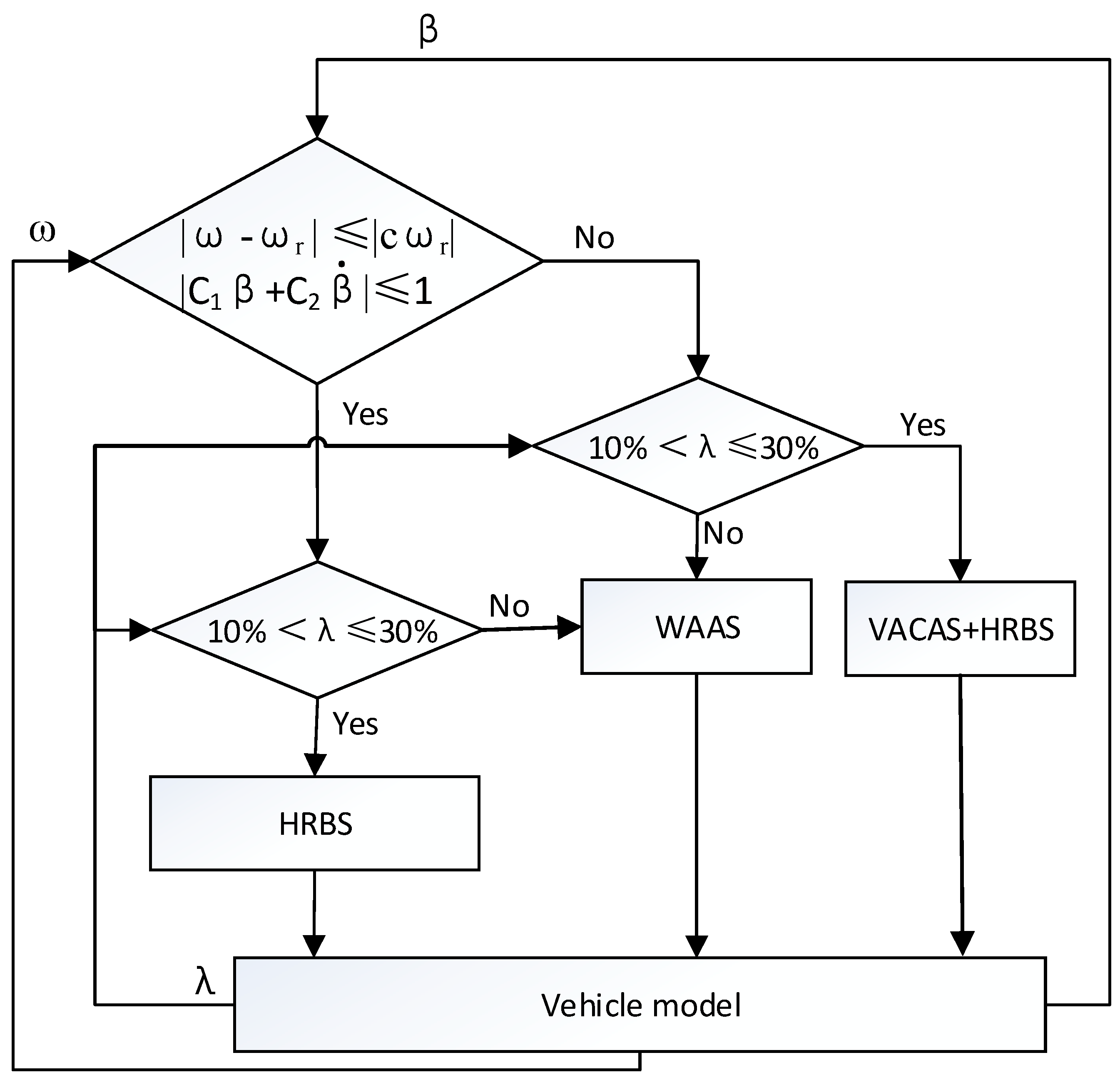 Electronics 11 04212 g011