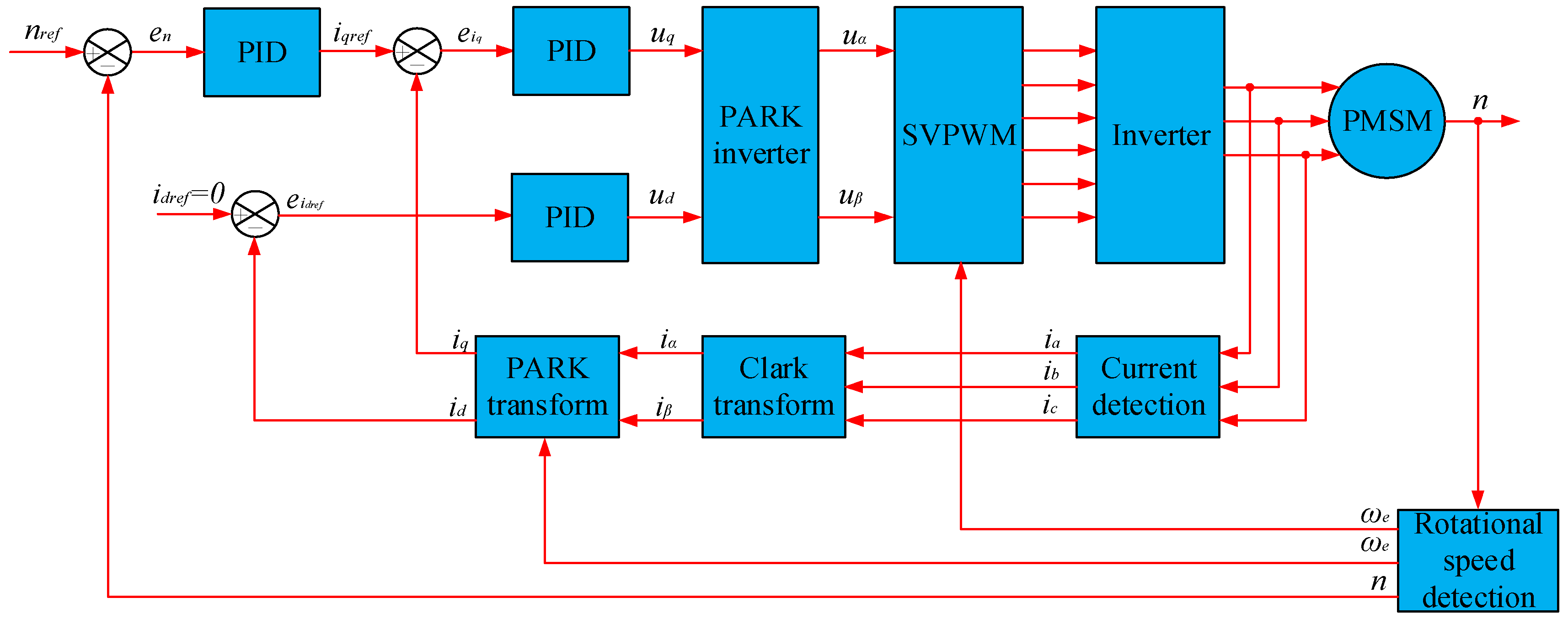 Electronics 11 04215 g009 Electronics 11 04215 g009