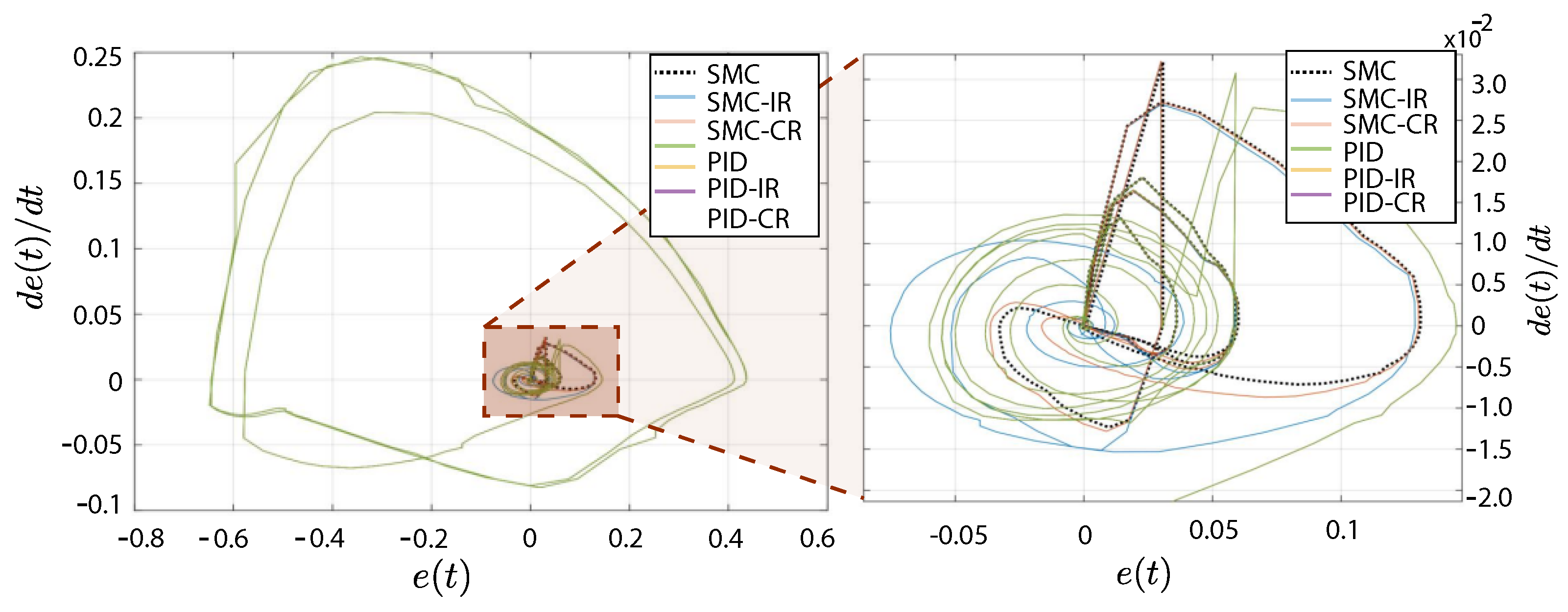 Electronics 11 04220 g010 Electronics 11 04220 g010