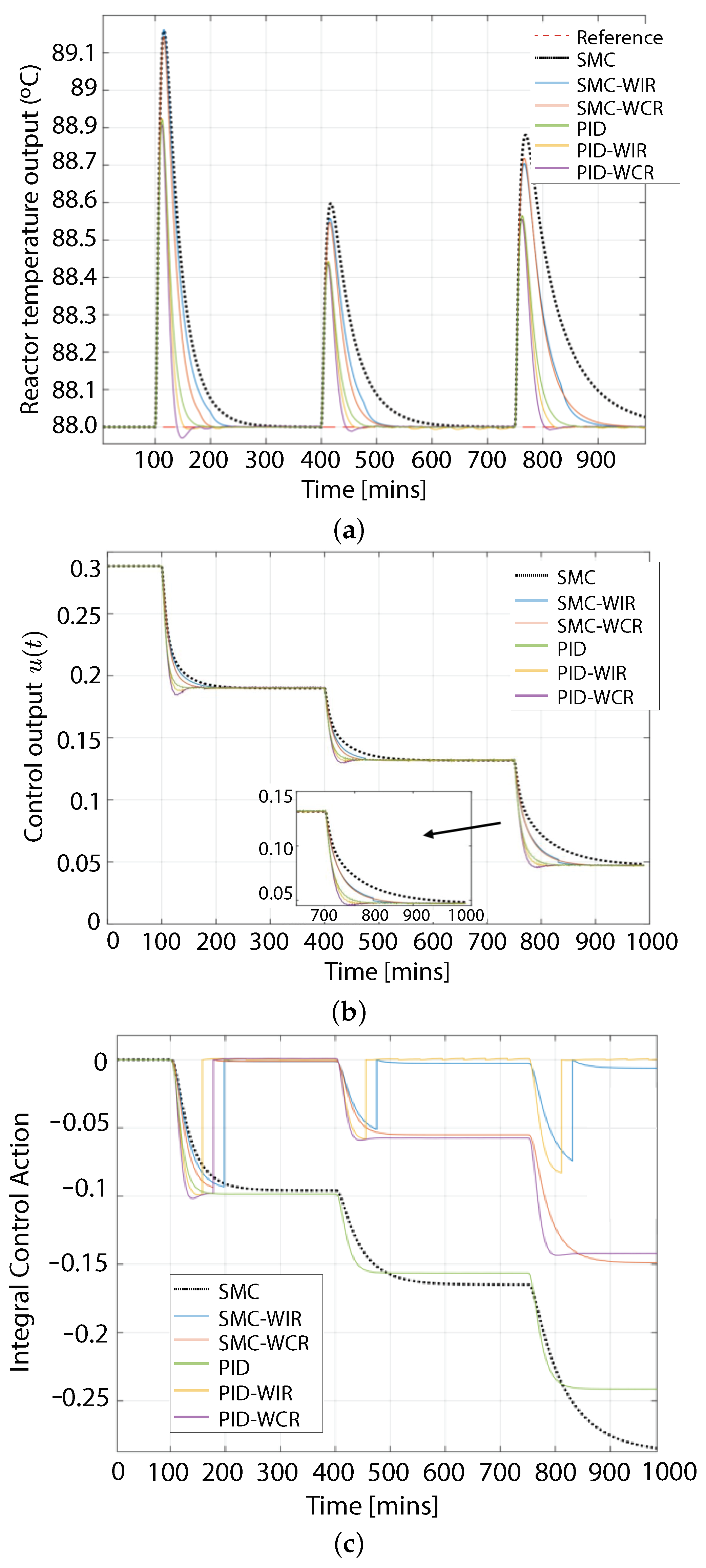 Electronics 11 04220 g011 Electronics 11 04220 g011