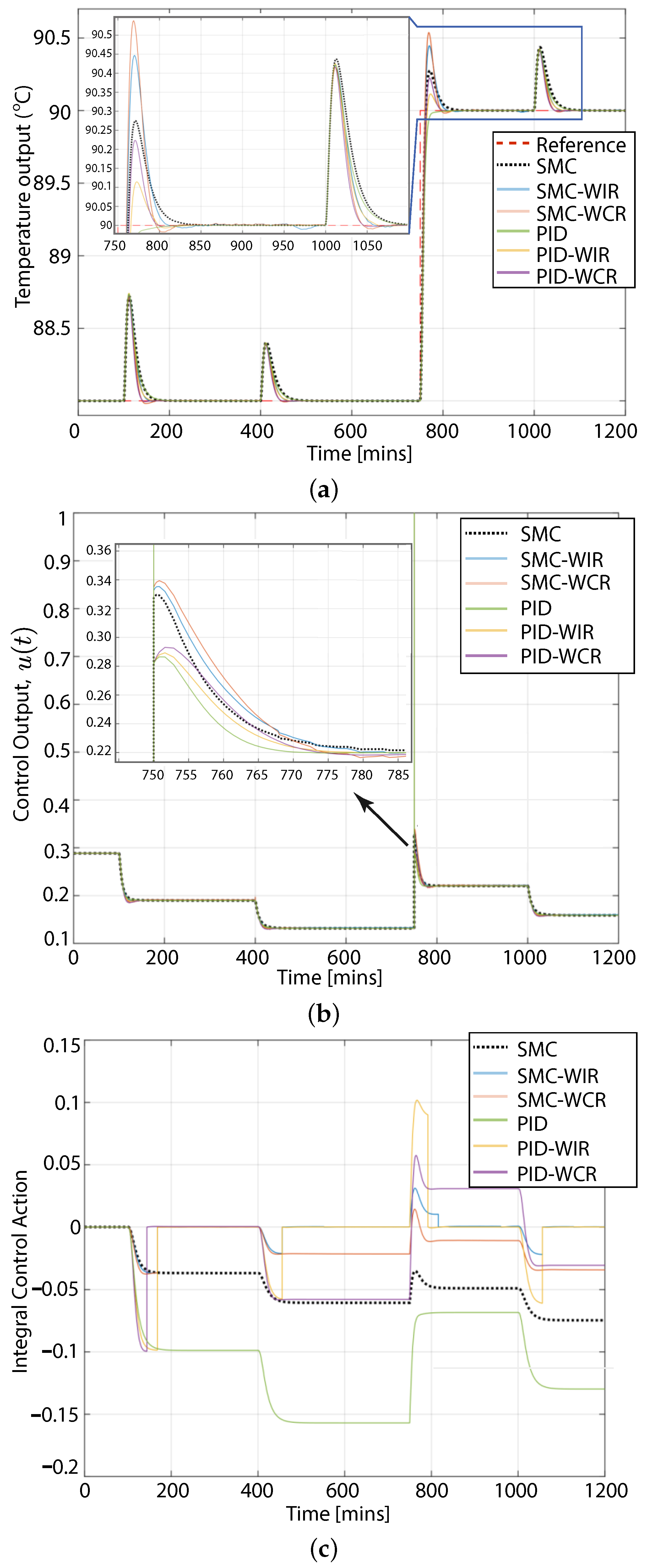 Electronics 11 04220 g013 Electronics 11 04220 g013