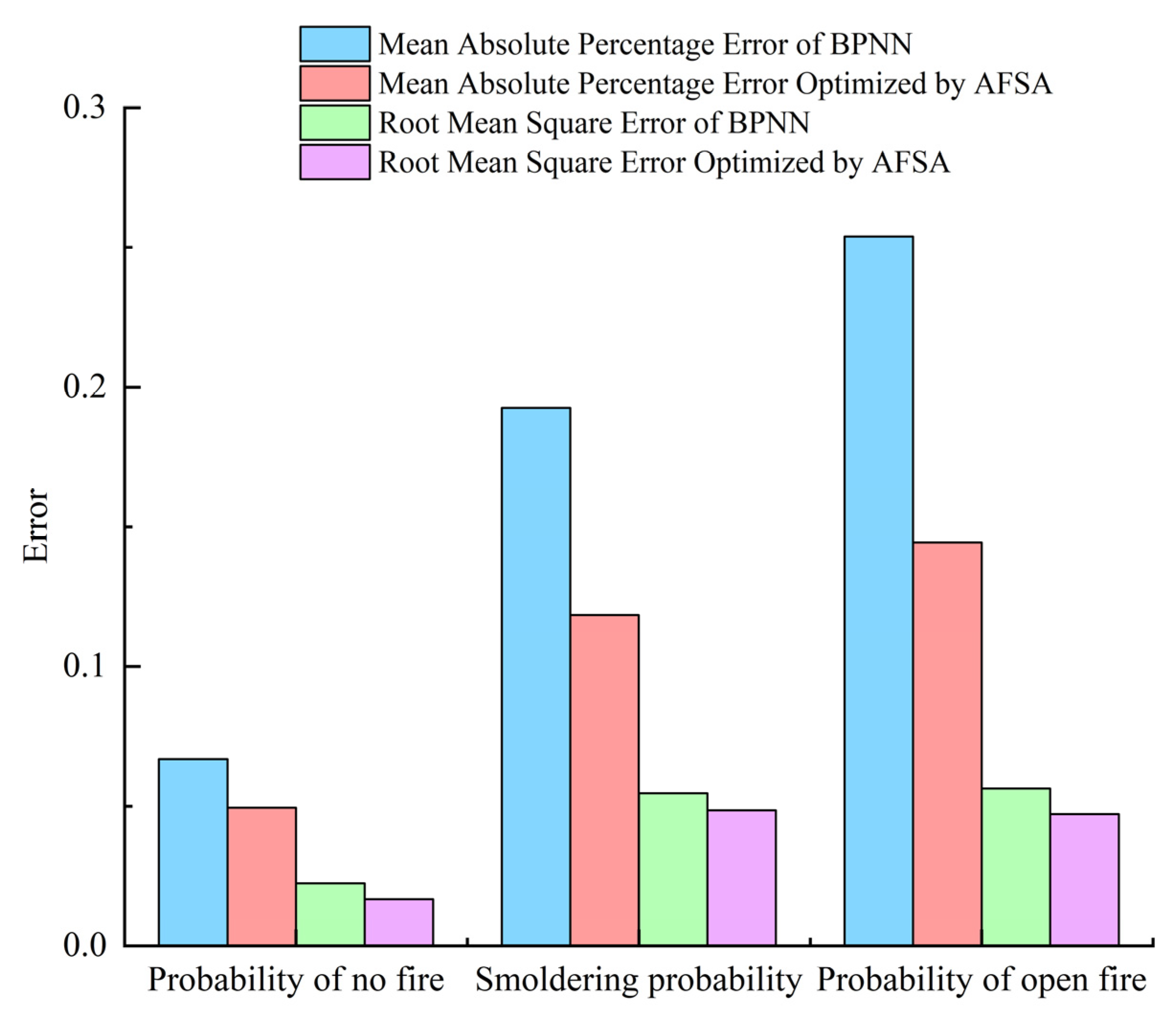 Electronics 11 04222 g006