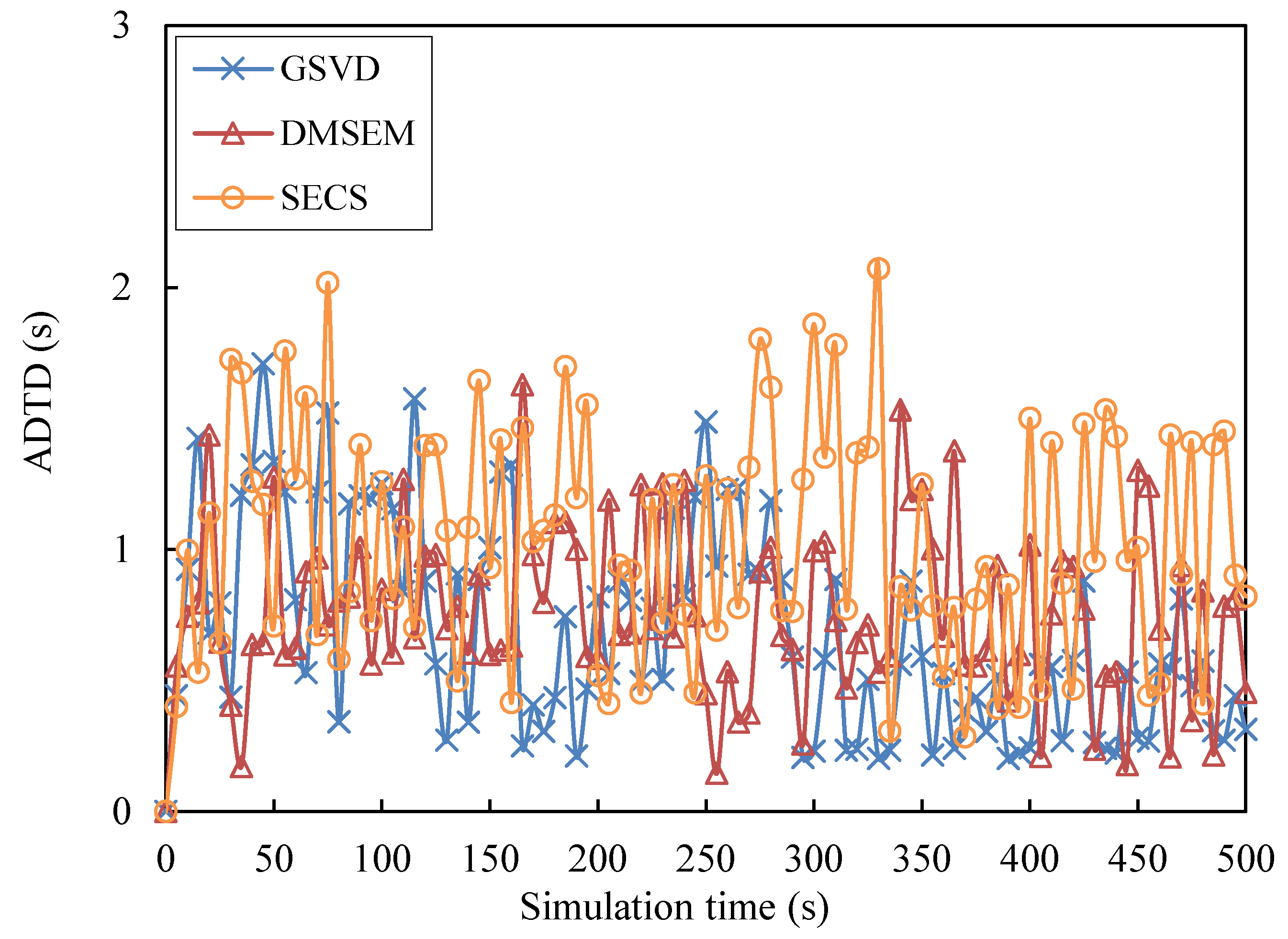 Electronics 11 04230 g005 Electronics 11 04230 g005