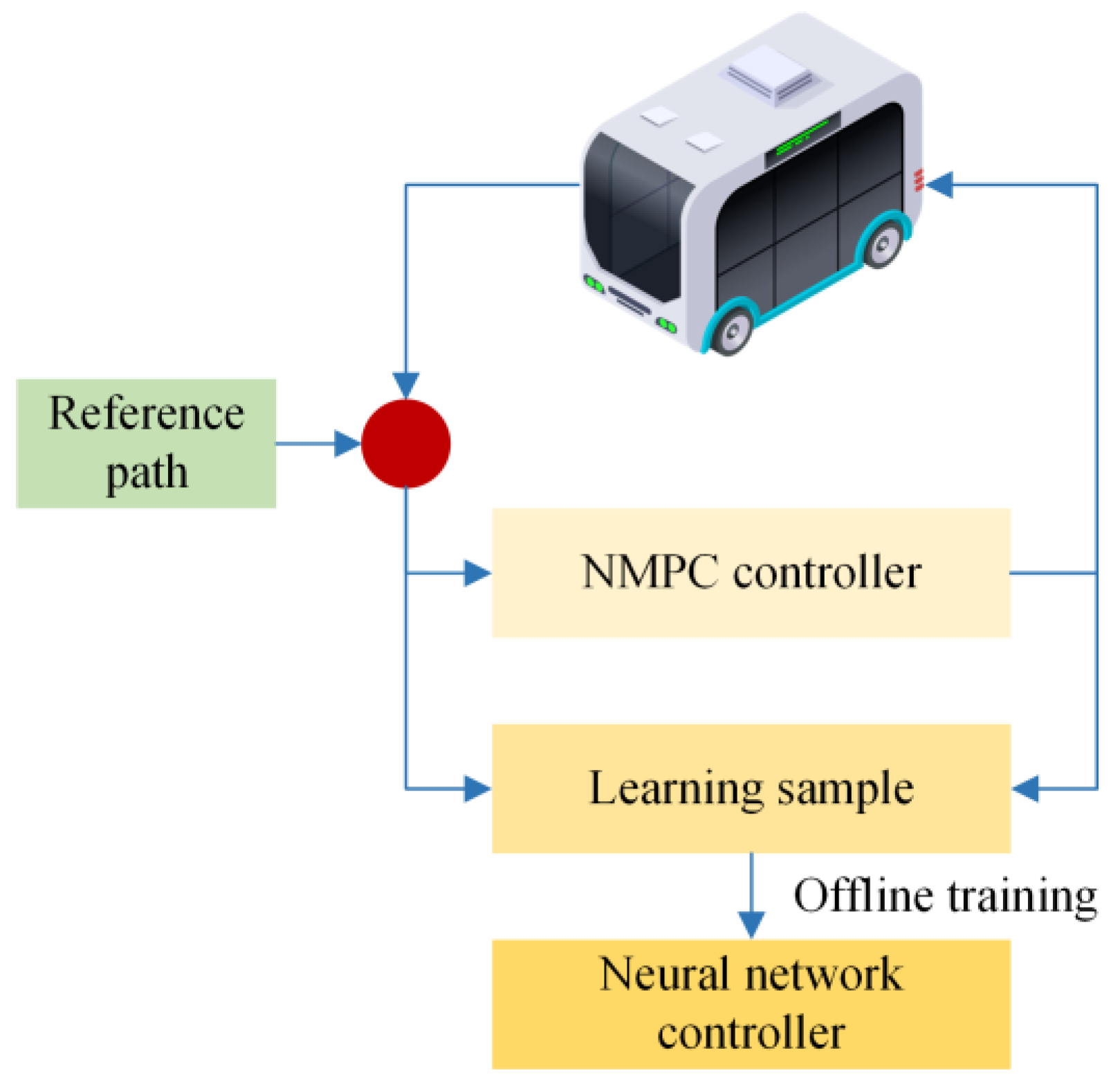 Electronics 11 04232 g002