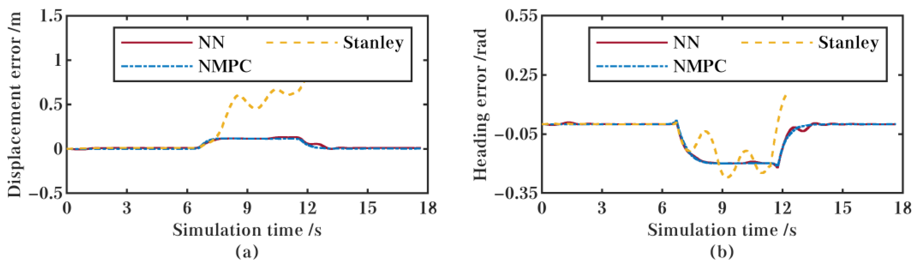 Electronics 11 04232 g005