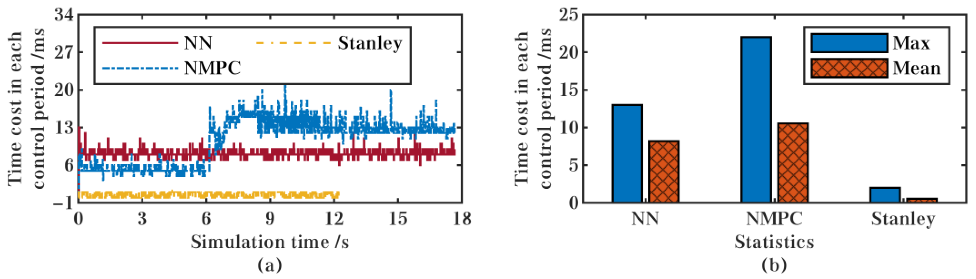 Electronics 11 04232 g008