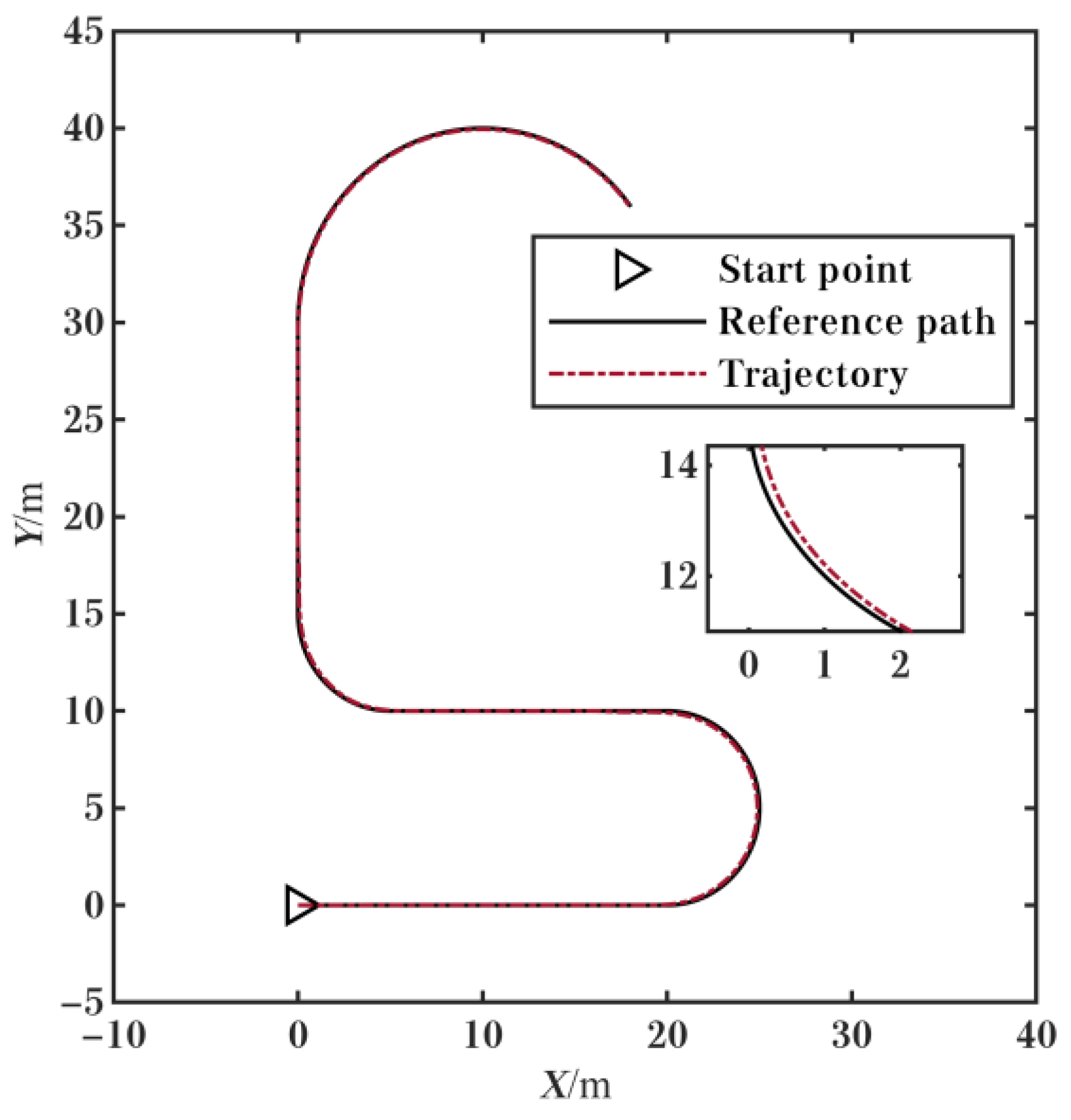 Electronics 11 04232 g014