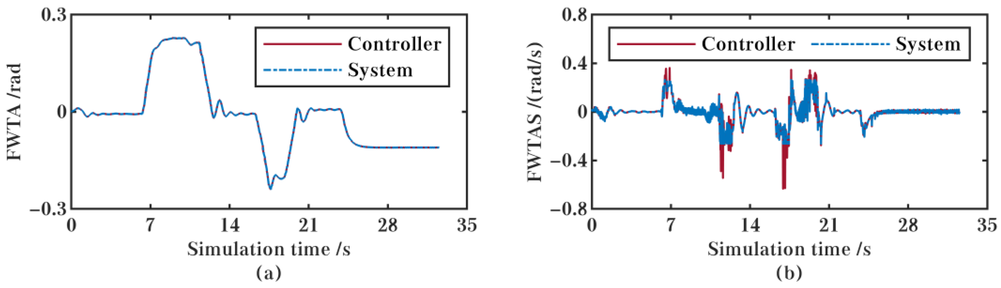 Electronics 11 04232 g016
