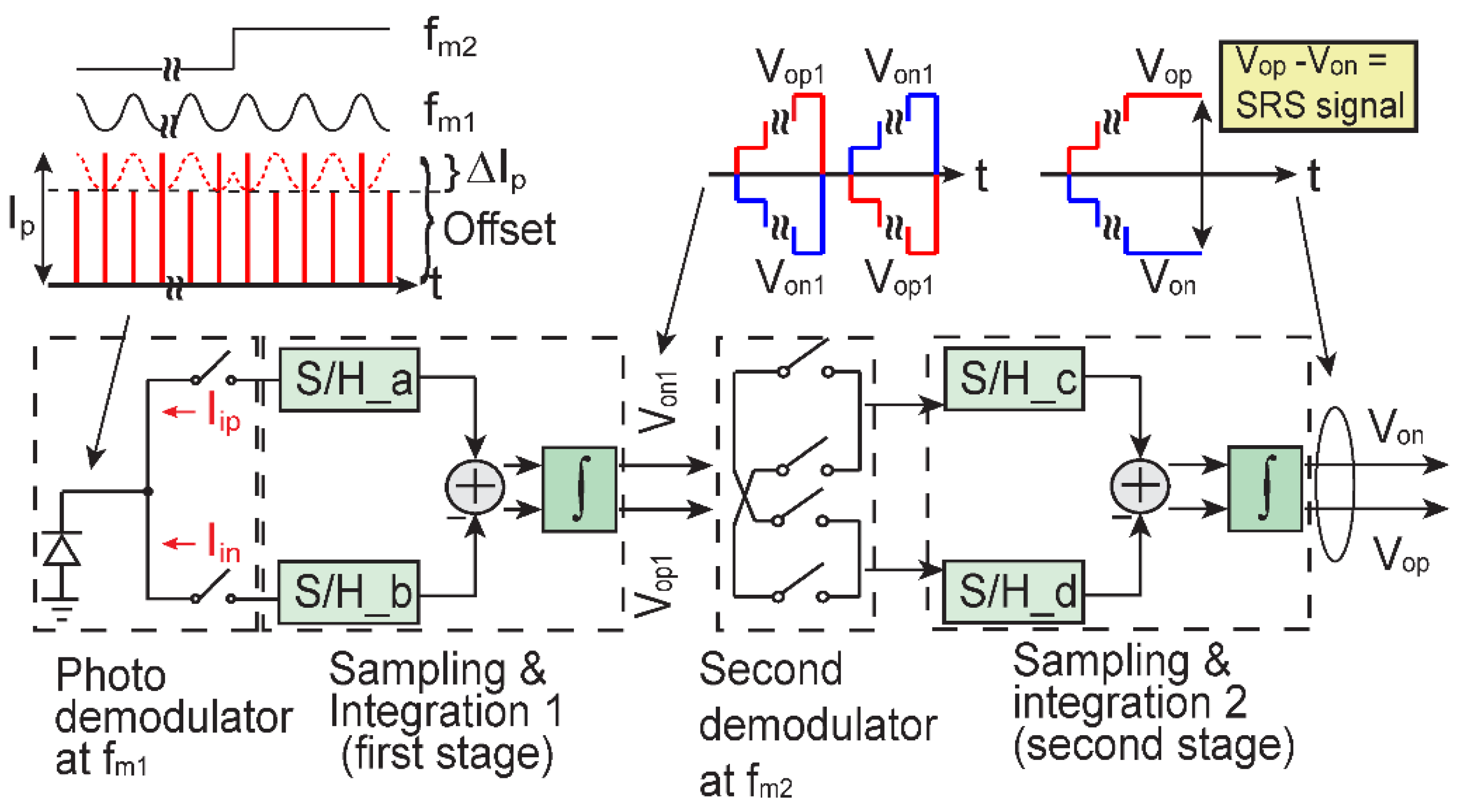 Electronics 12 00004 g003 Electronics 12 00004 g003