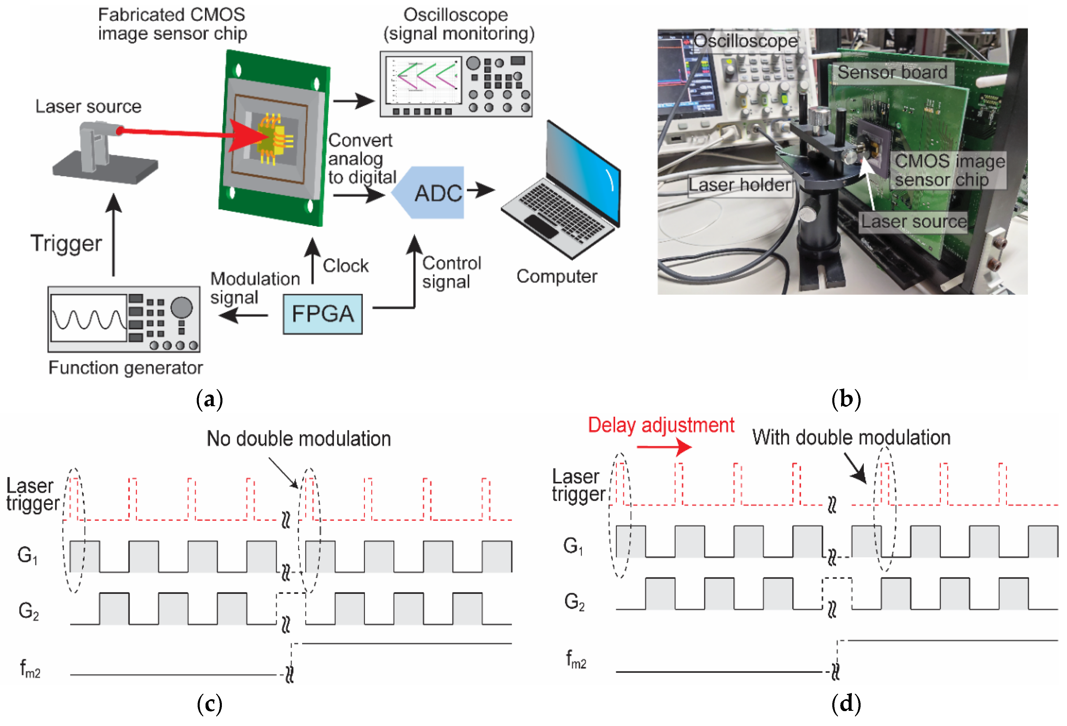 Electronics 12 00004 g011 Electronics 12 00004 g011