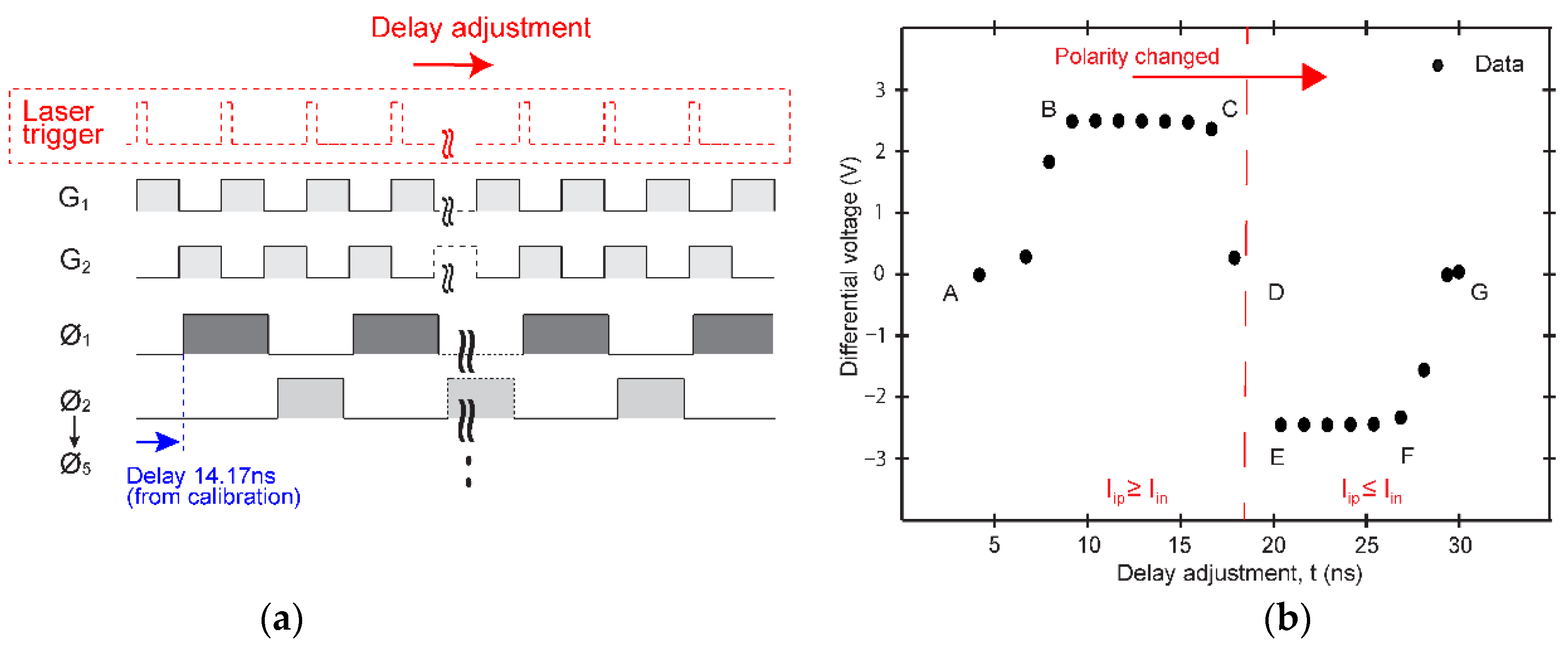 Electronics 12 00004 g013 Electronics 12 00004 g013