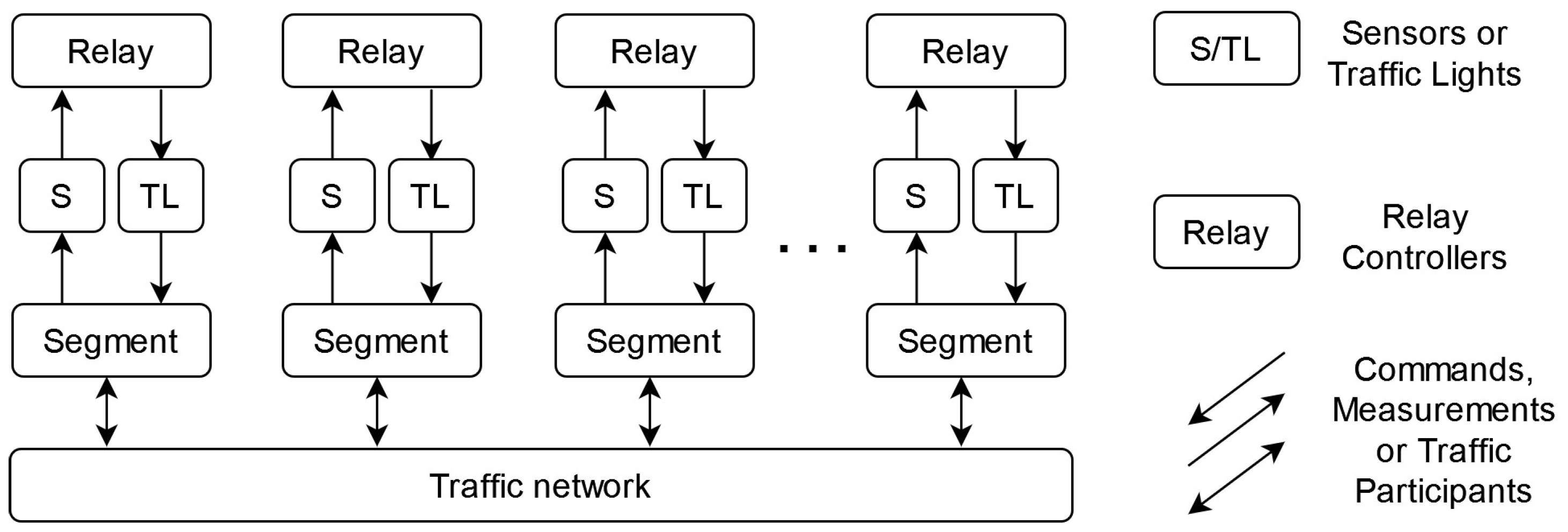 Electronics 12 00005 g001 Electronics 12 00005 g001