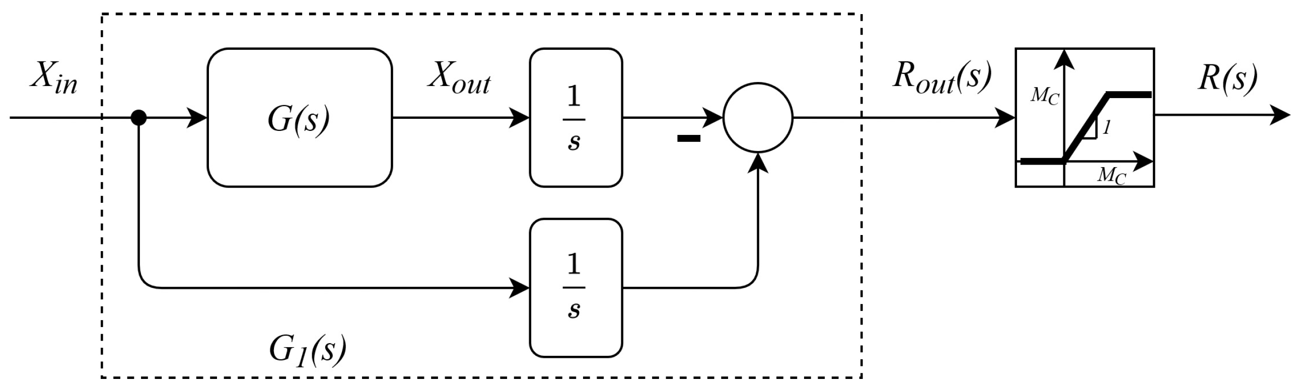 Electronics 12 00005 g003 Electronics 12 00005 g003