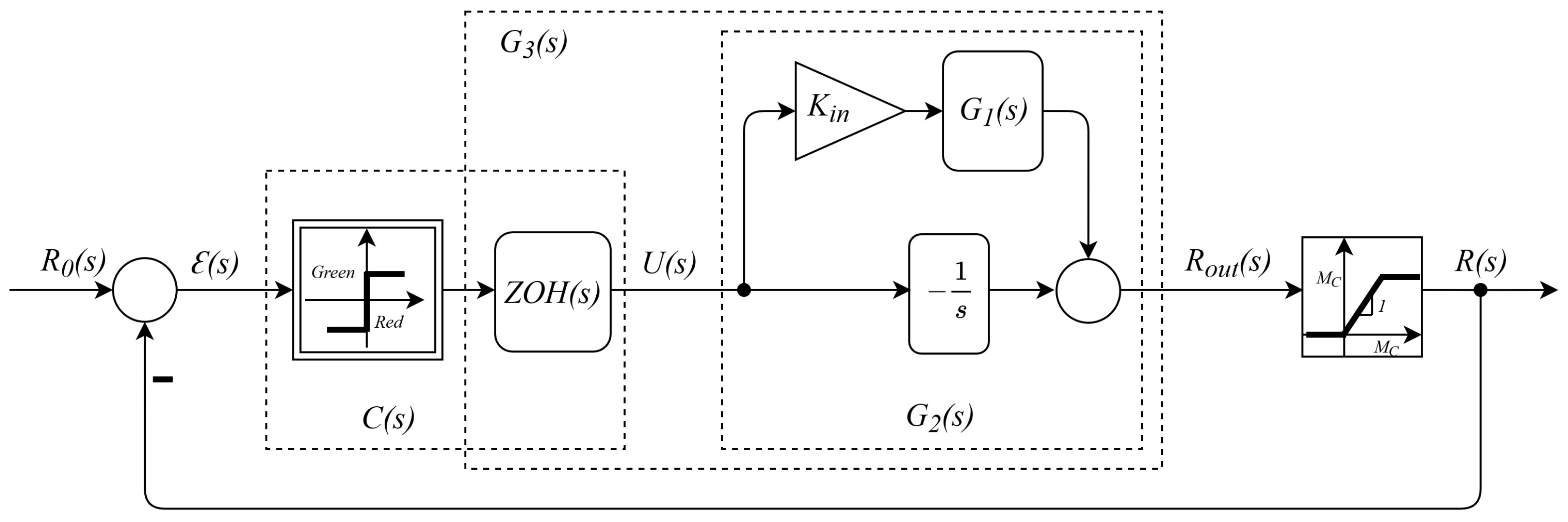 Electronics 12 00005 g004 Electronics 12 00005 g004