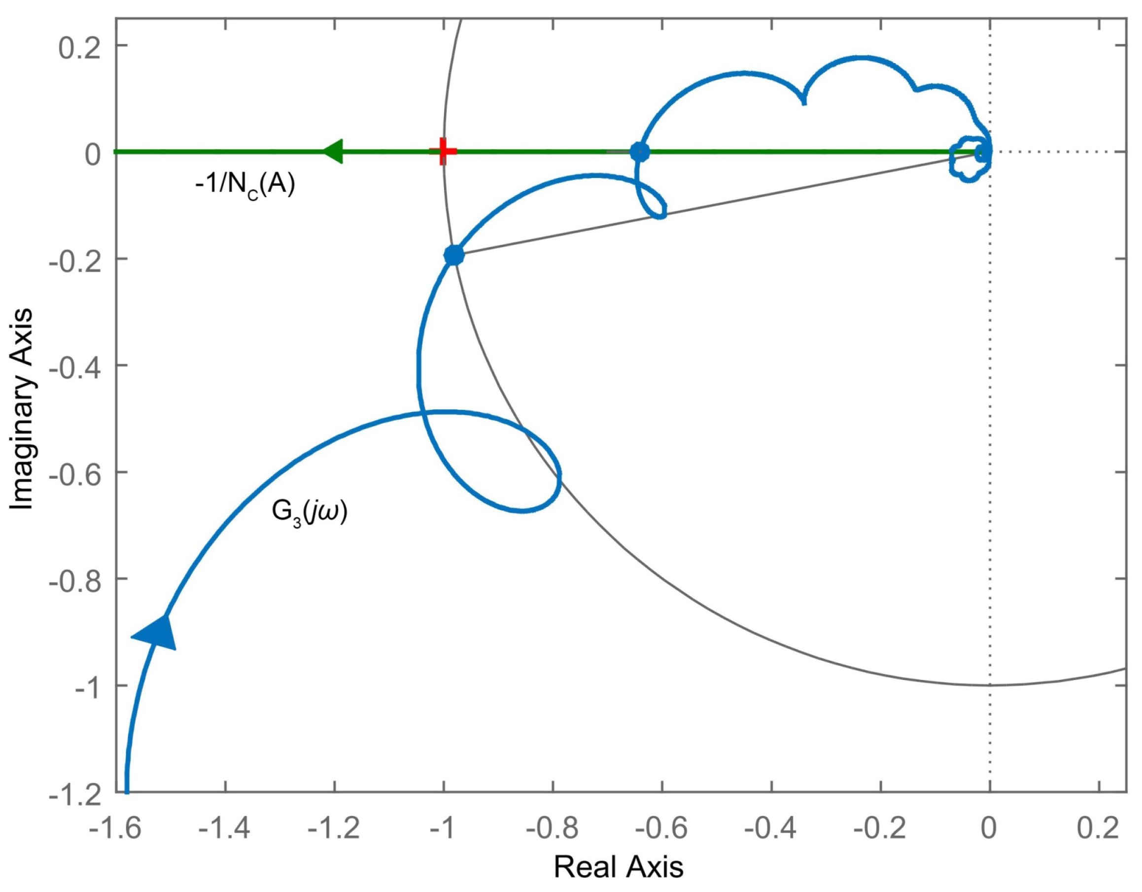 Electronics 12 00005 g007 Electronics 12 00005 g007