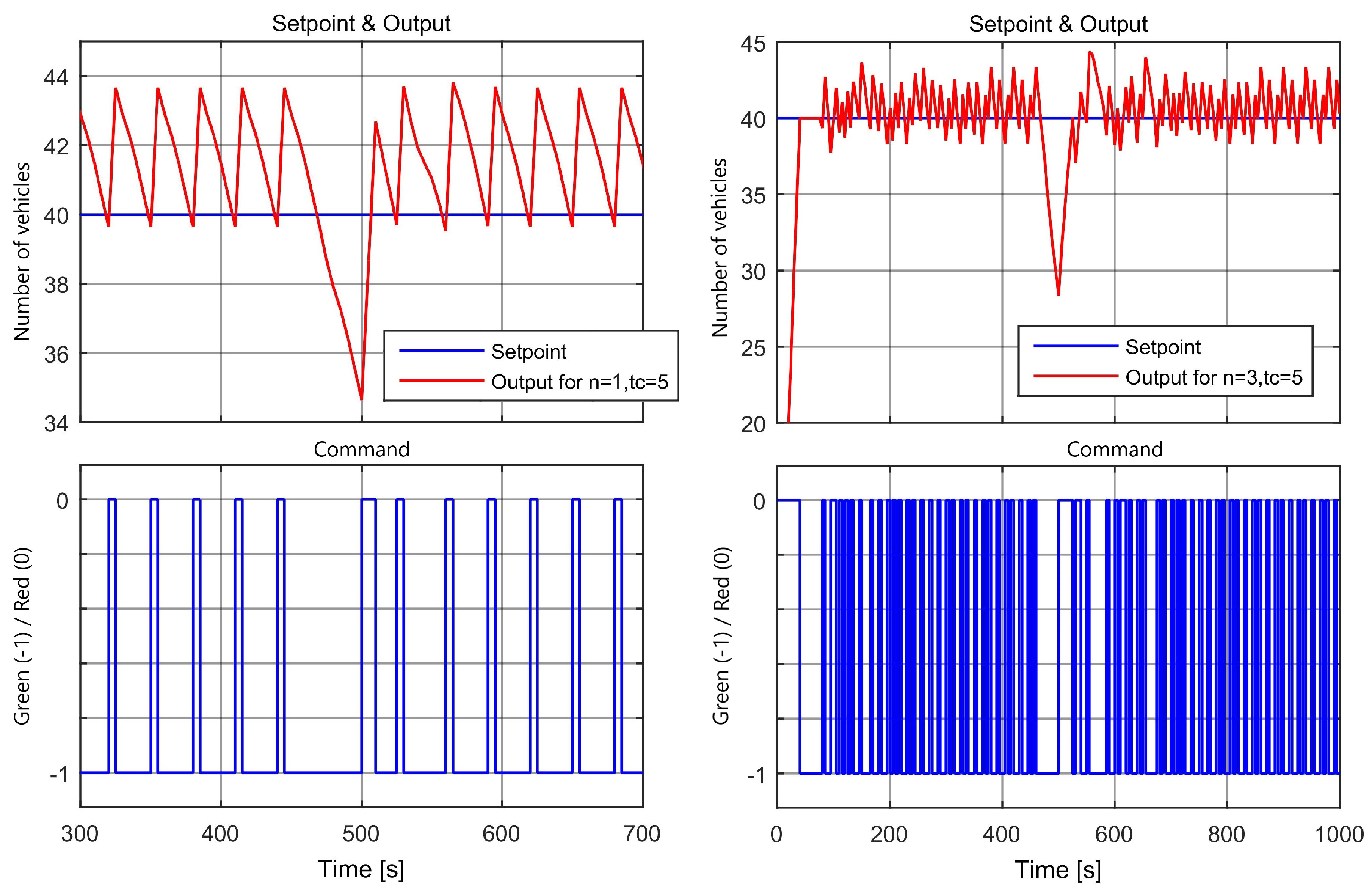 Electronics 12 00005 g008 Electronics 12 00005 g008