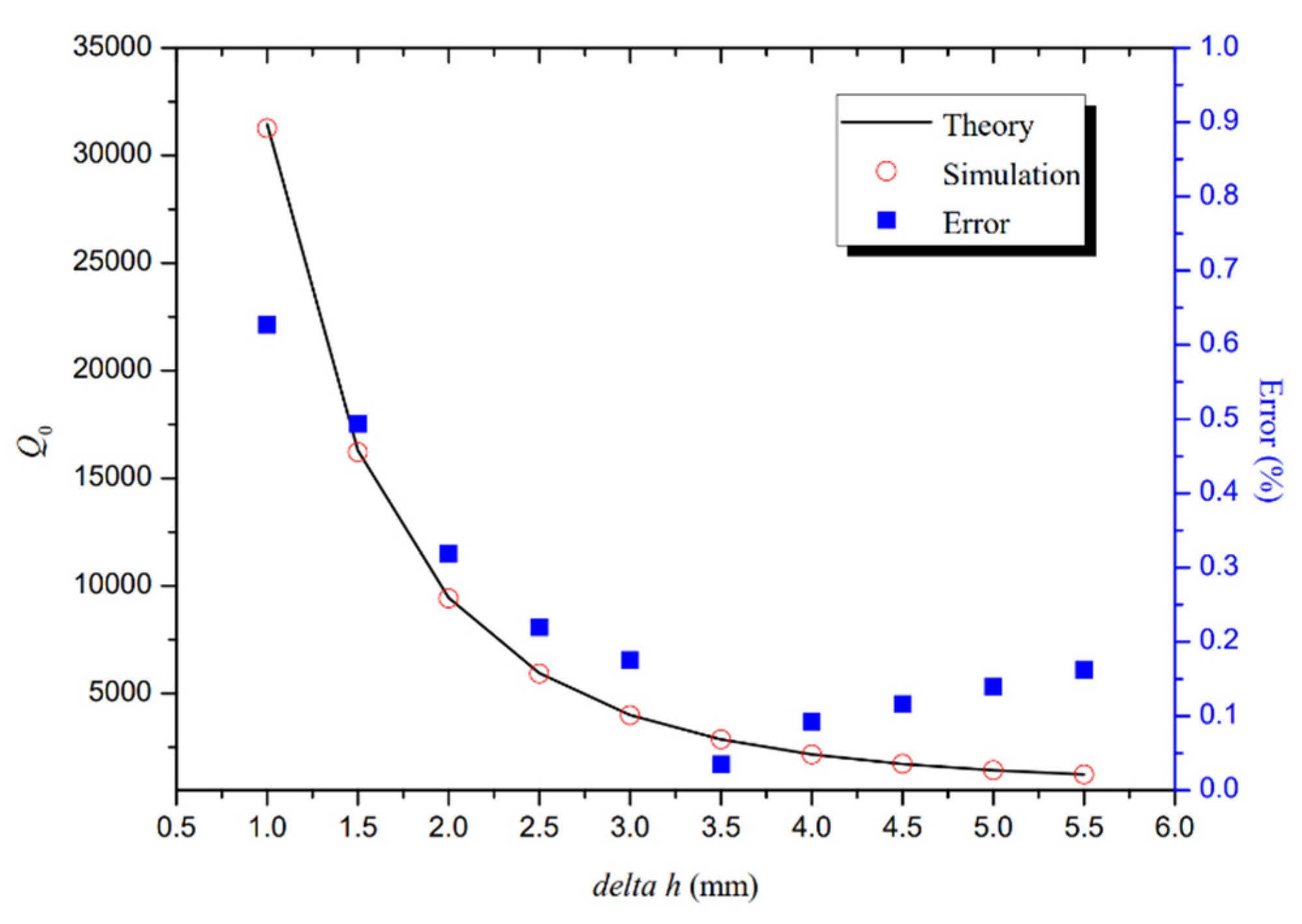 Electronics 12 00007 g004