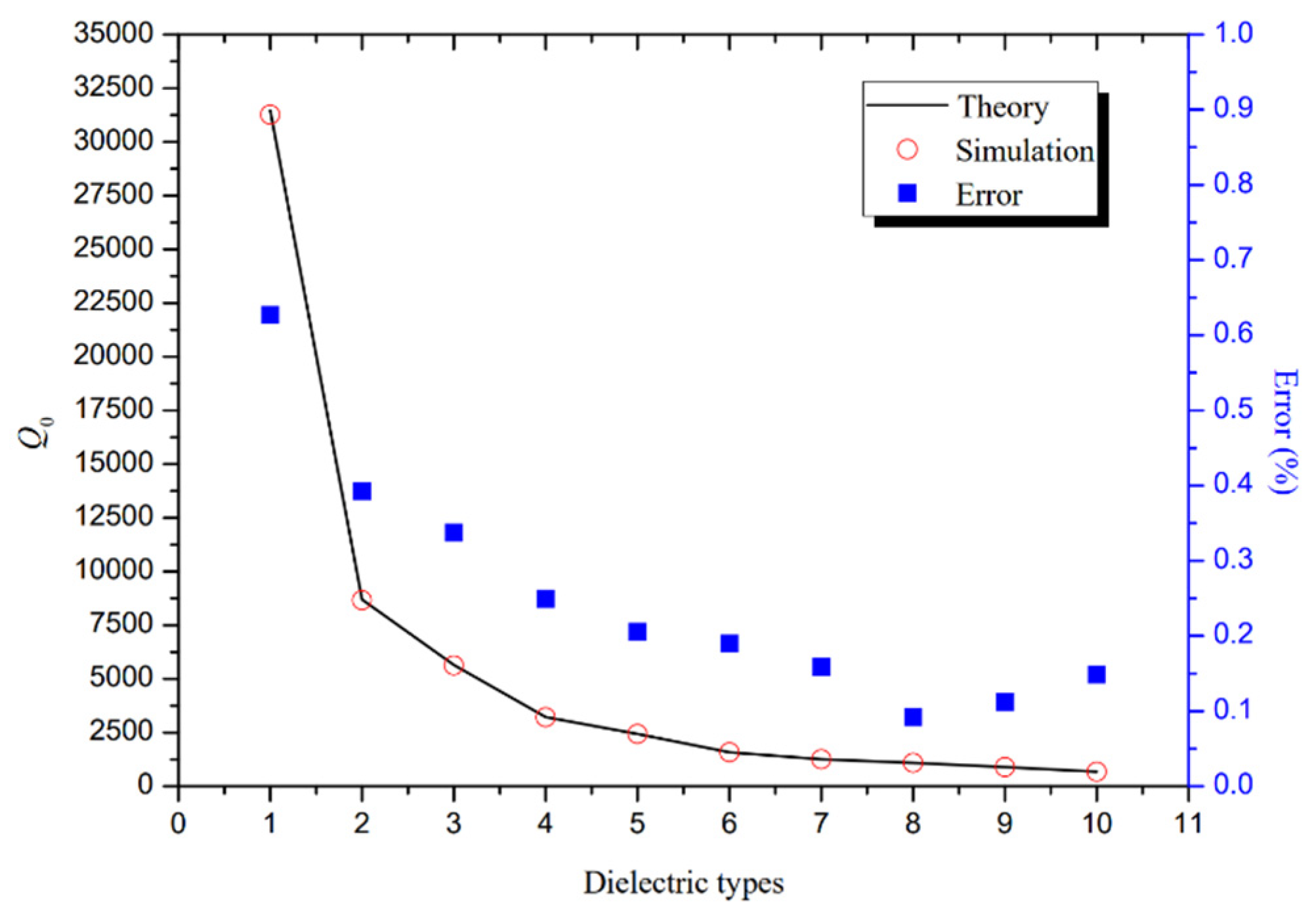 Electronics 12 00007 g007