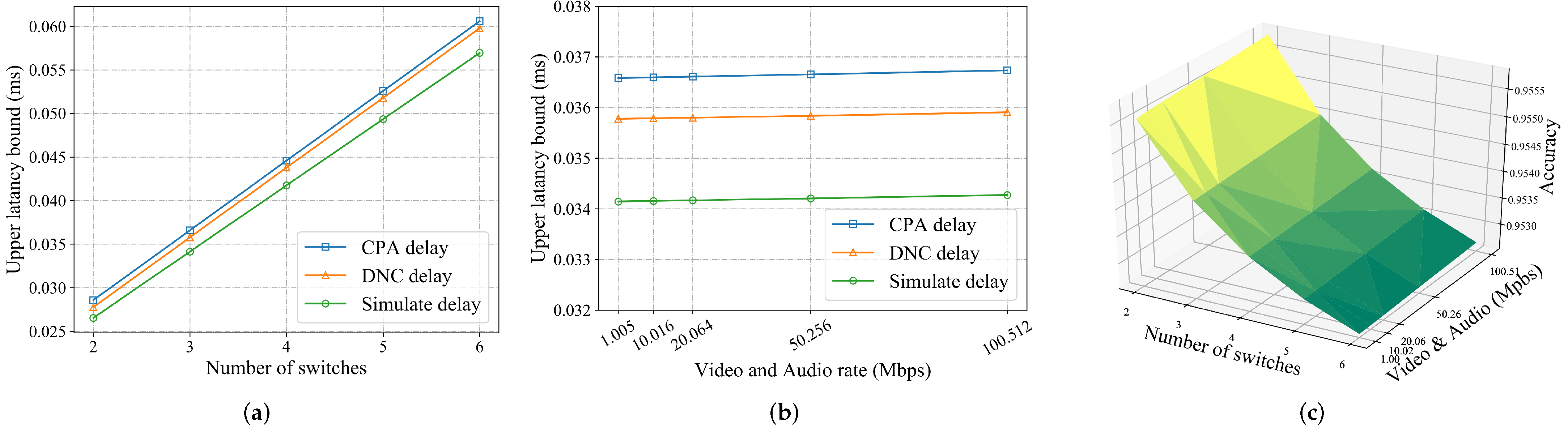 Electronics 12 00021 g005 Electronics 12 00021 g005