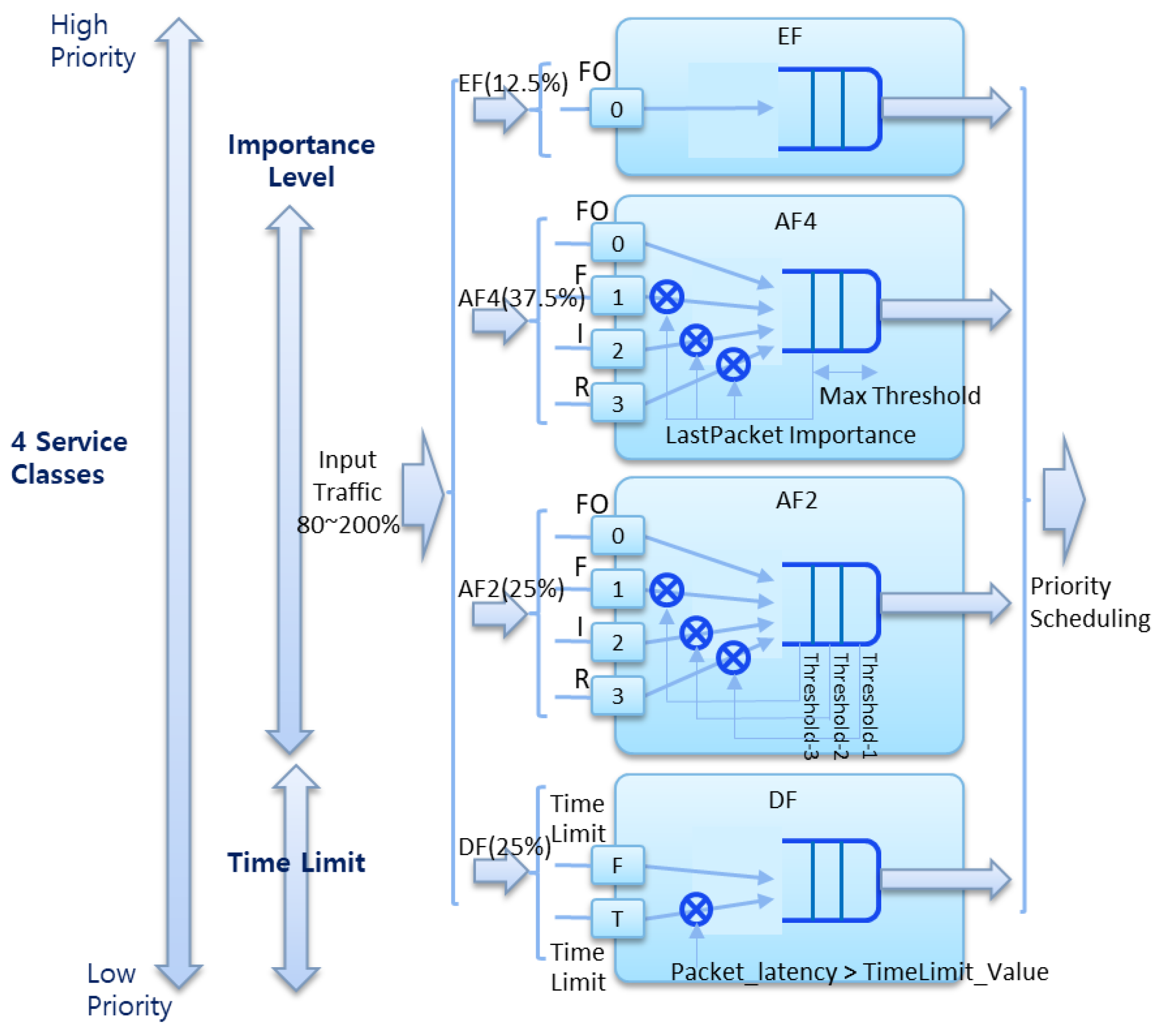 Electronics 12 00023 g002 Electronics 12 00023 g002