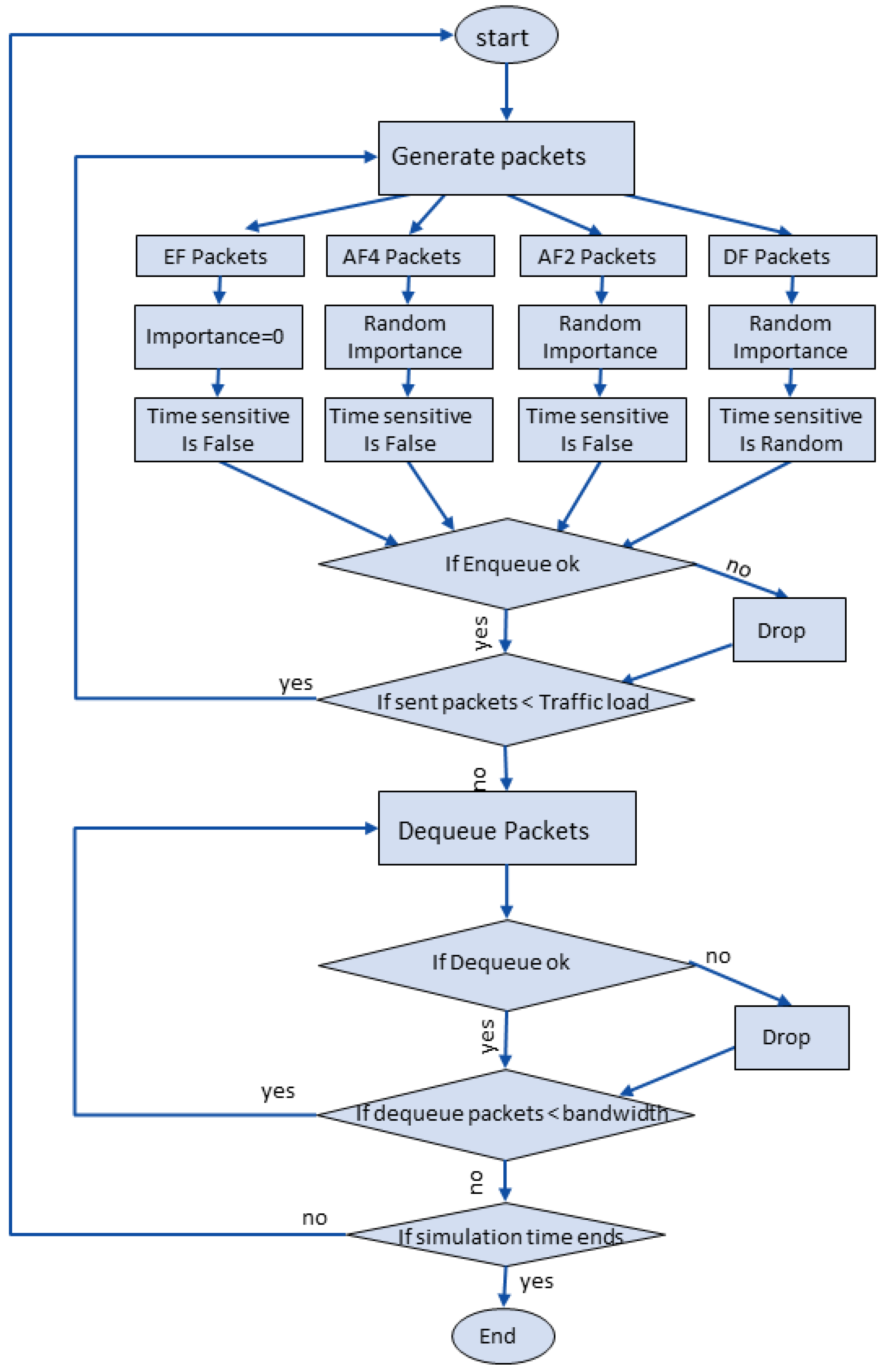 Electronics 12 00023 g003 Electronics 12 00023 g003