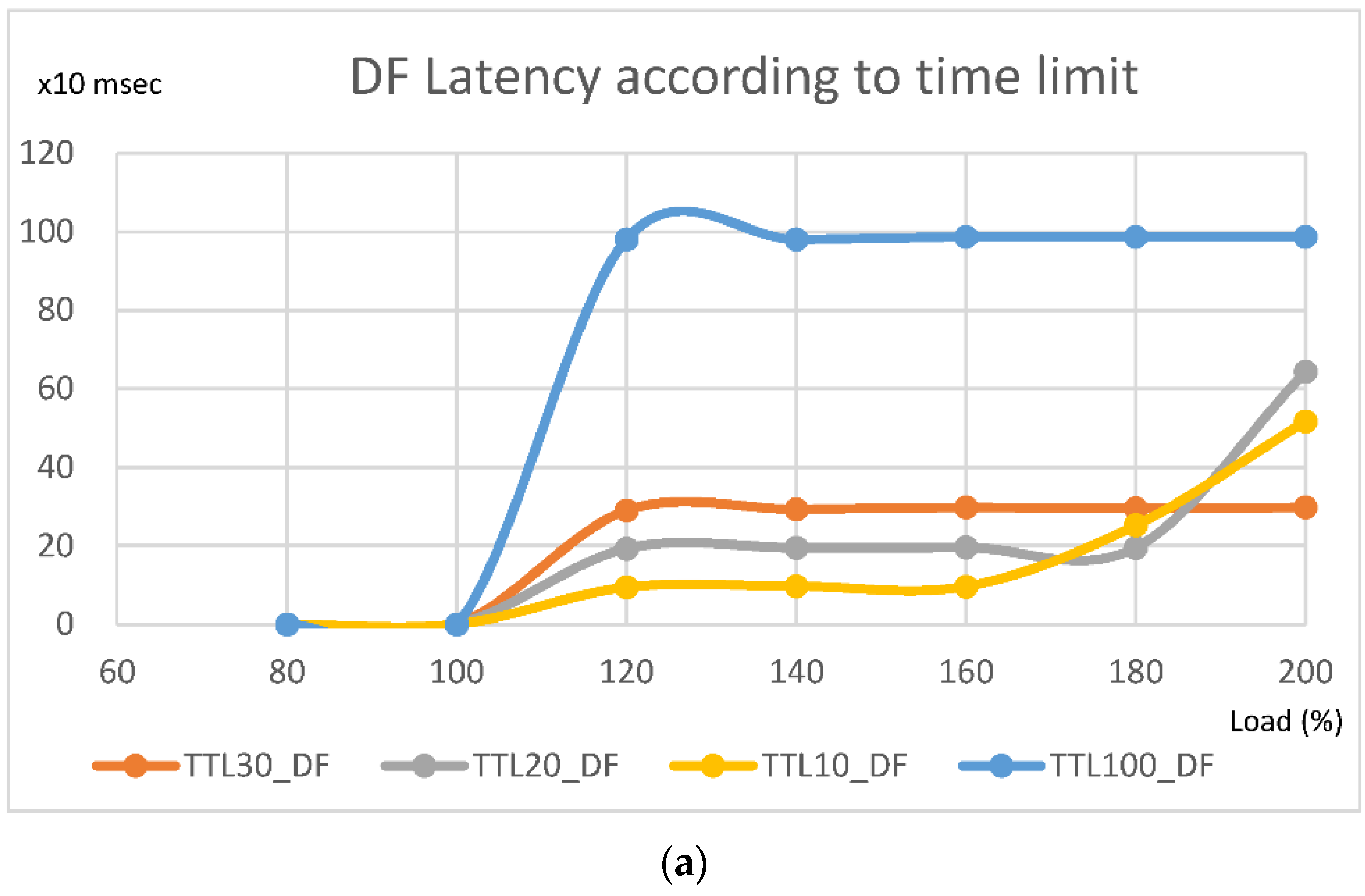 Electronics 12 00023 g004a Electronics 12 00023 g004a