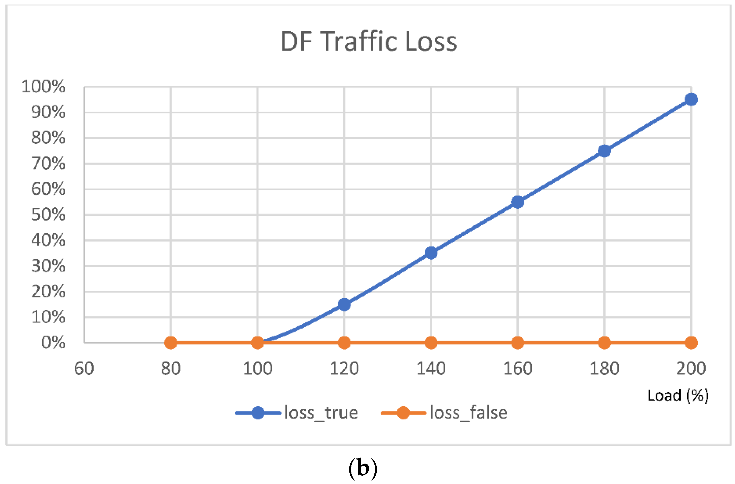 Electronics 12 00023 g004b Electronics 12 00023 g004b