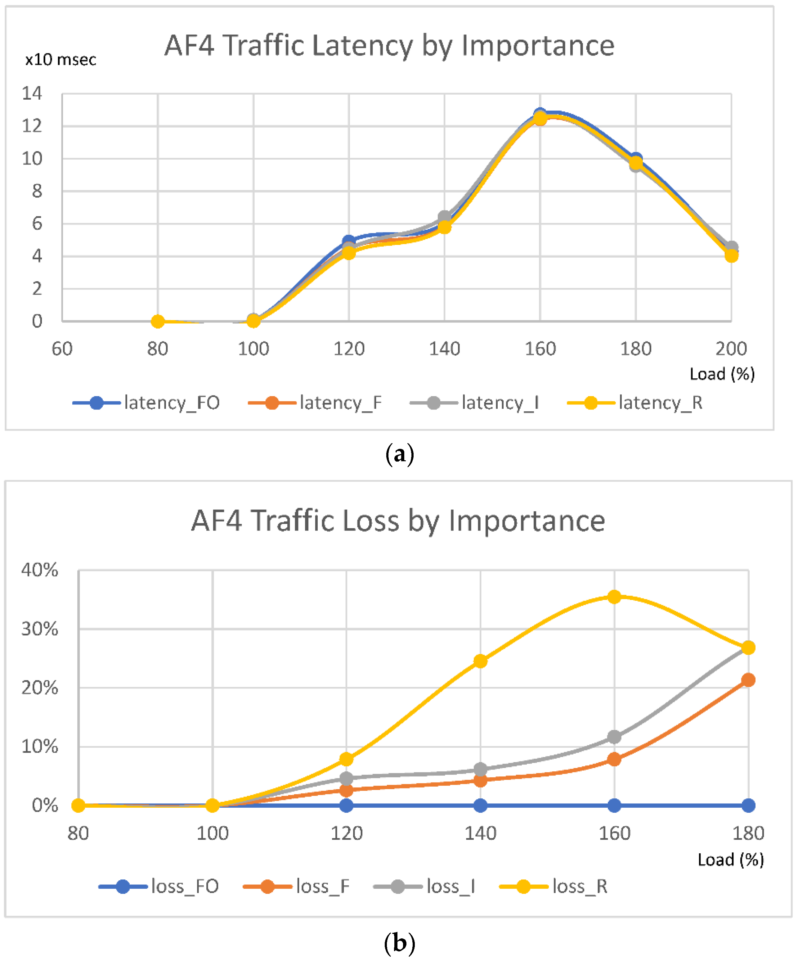 Electronics 12 00023 g005 Electronics 12 00023 g005