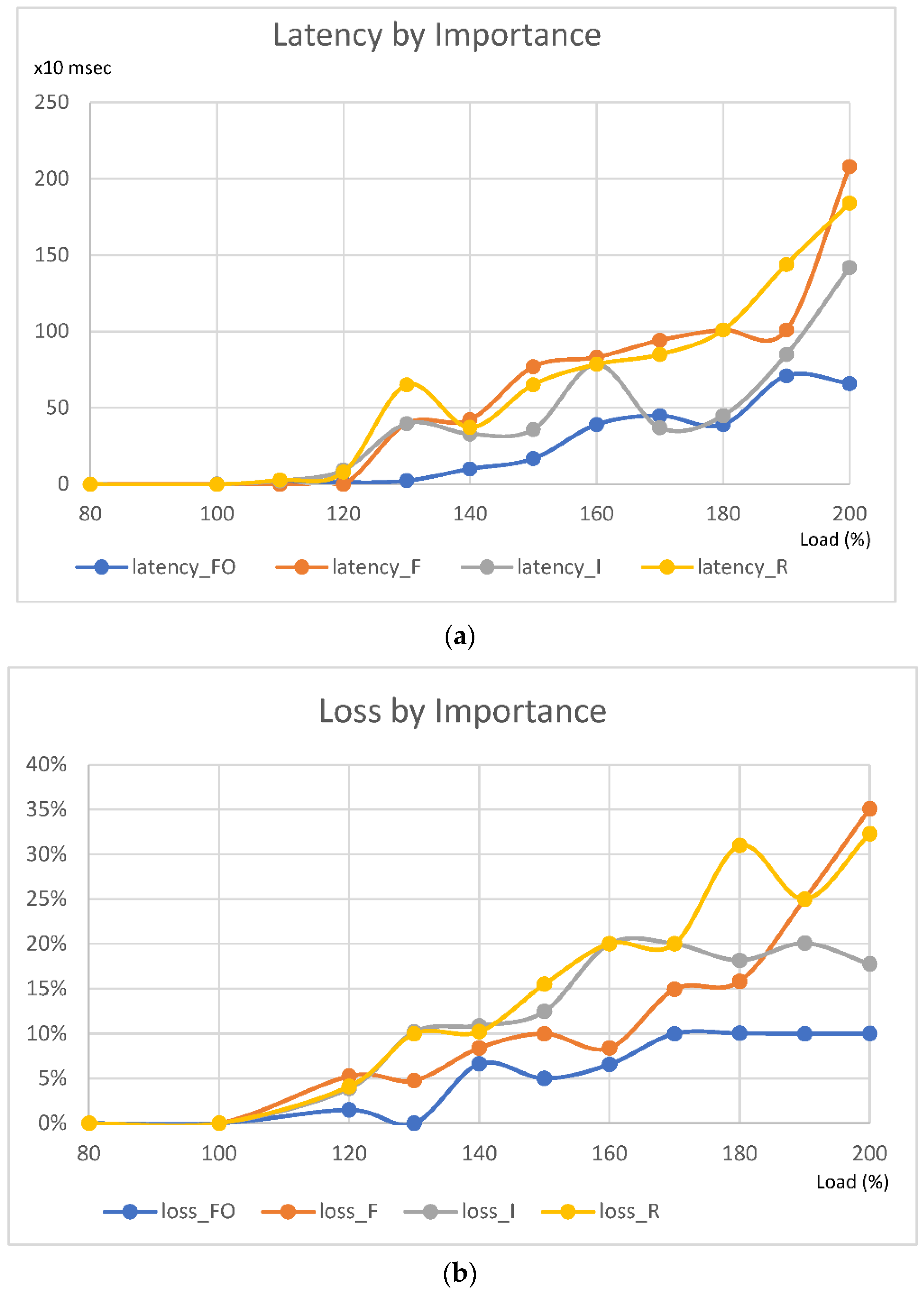 Electronics 12 00023 g008 Electronics 12 00023 g008