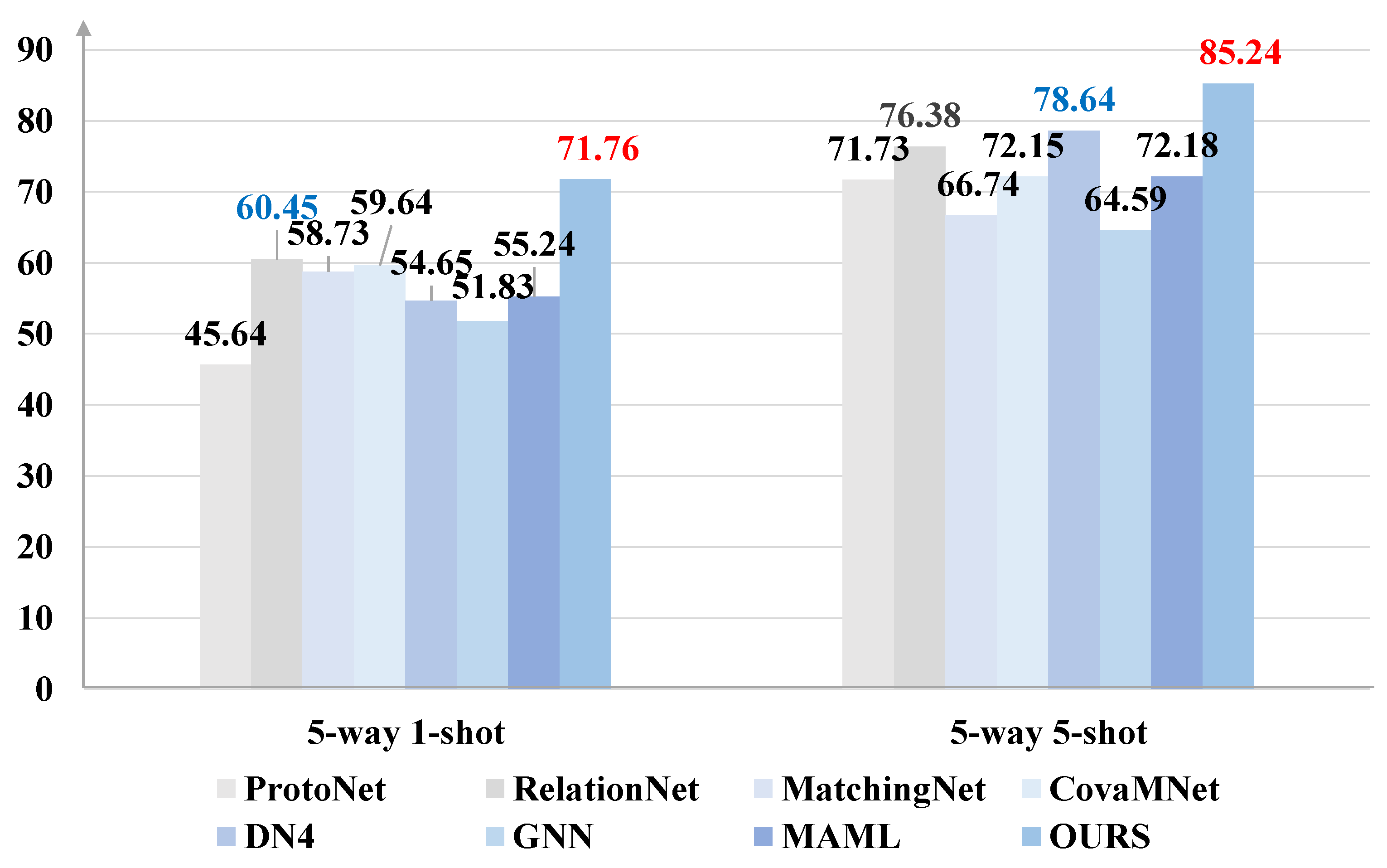 Electronics 12 00027 g004