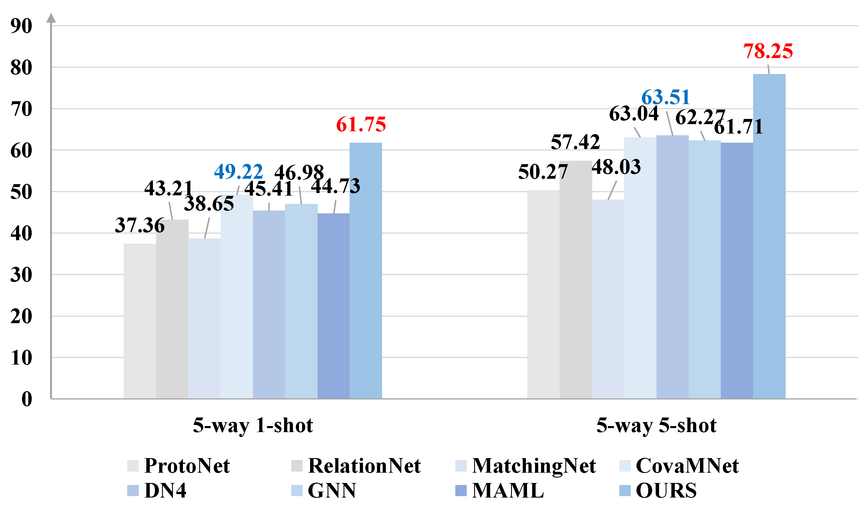 Electronics 12 00027 g005