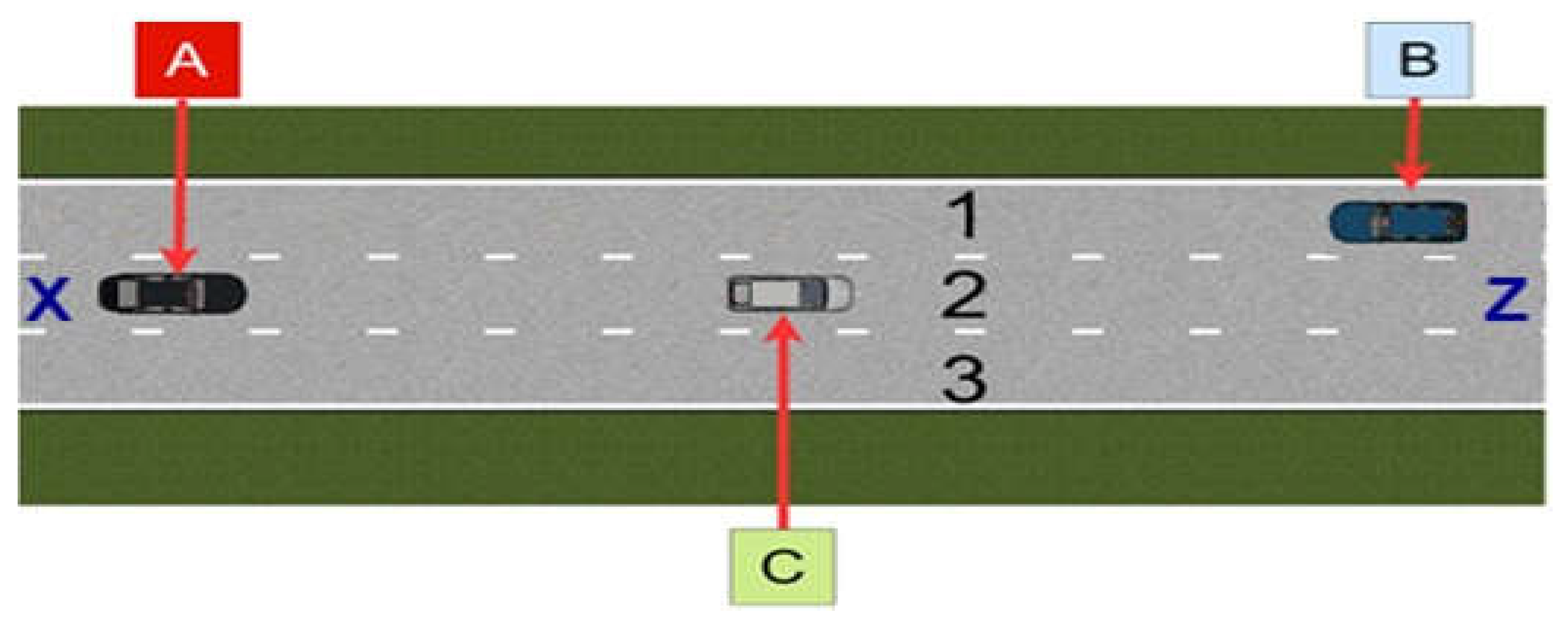 Electronics | Free Full-Text | Design and Analysis of the Trajectory of an  Overtaking Maneuver Performed by Autonomous Vehicles Operating with  Advanced Driver-Assistance Systems (ADAS) and Driving on a Highway