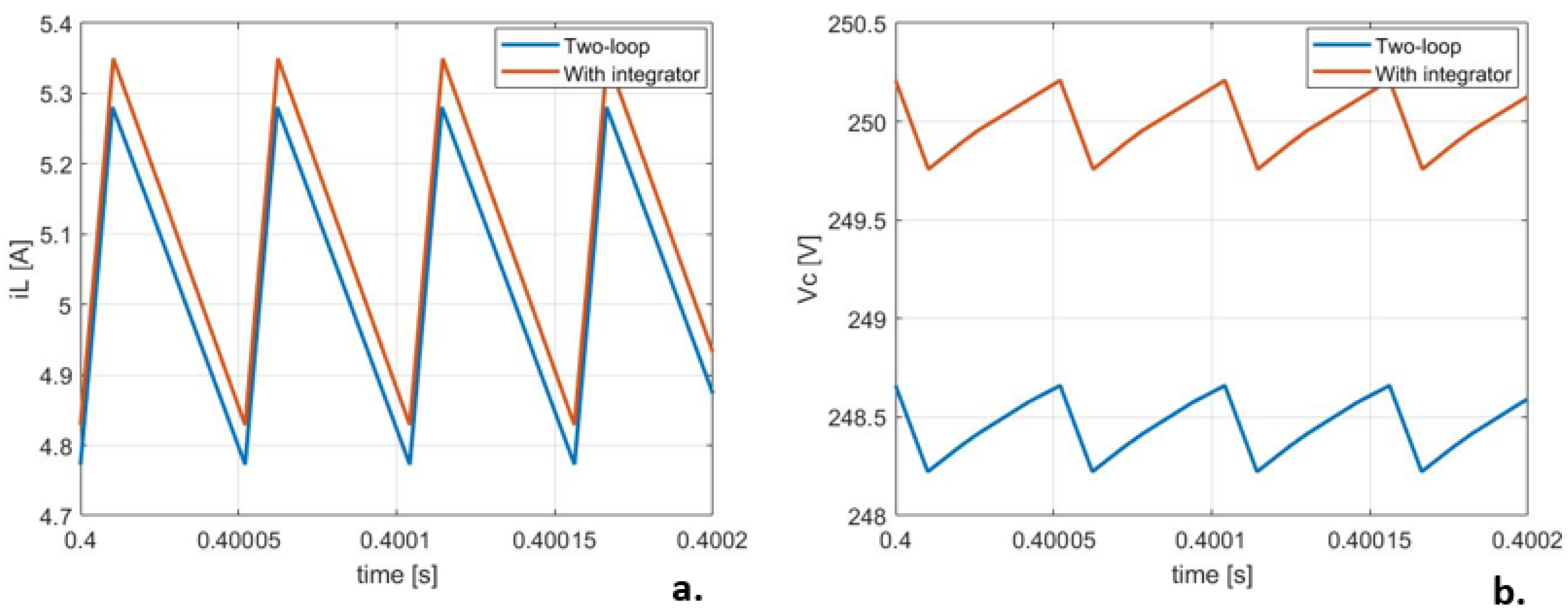 Electronics 12 00057 g004