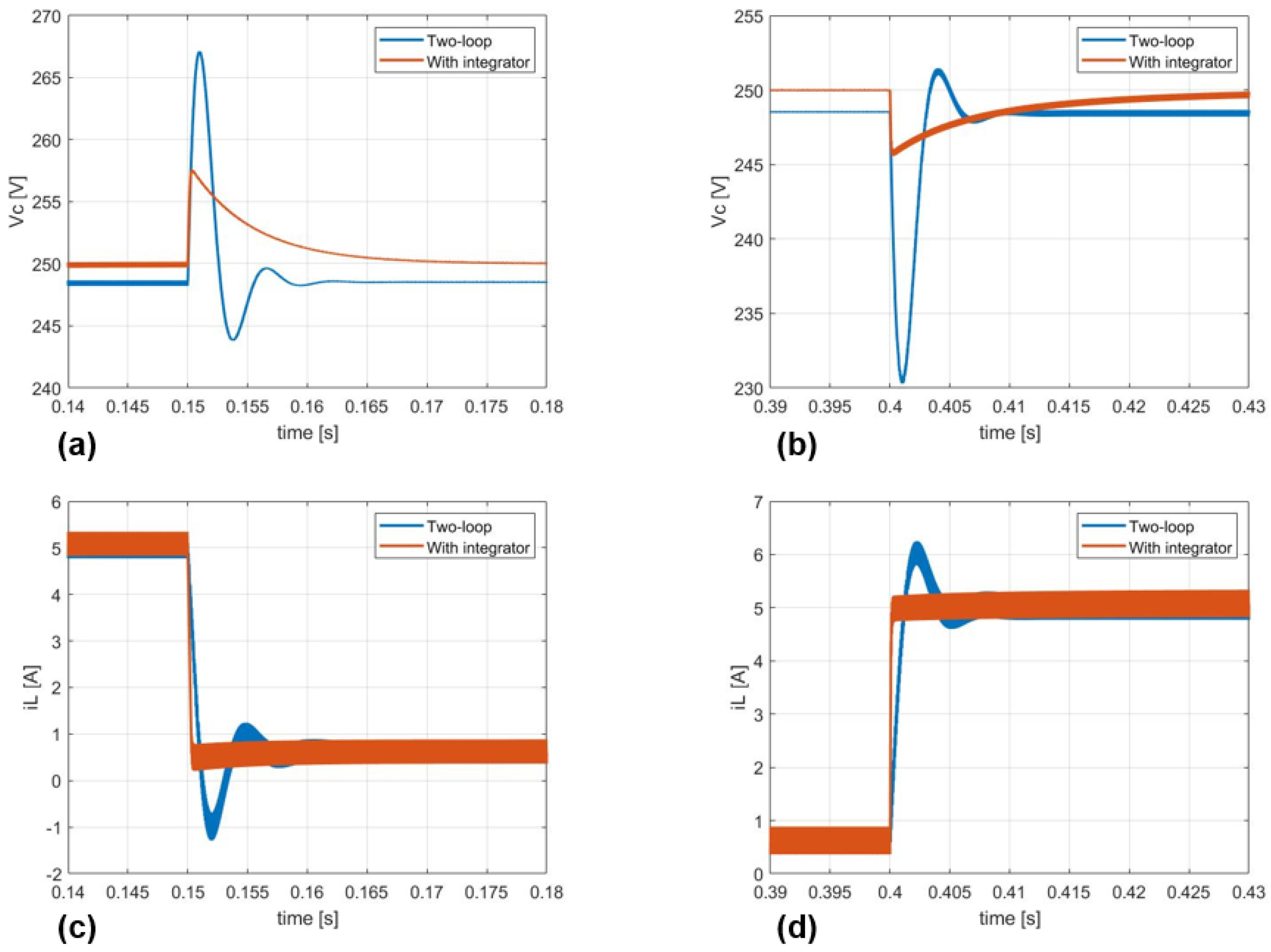 Electronics 12 00057 g005