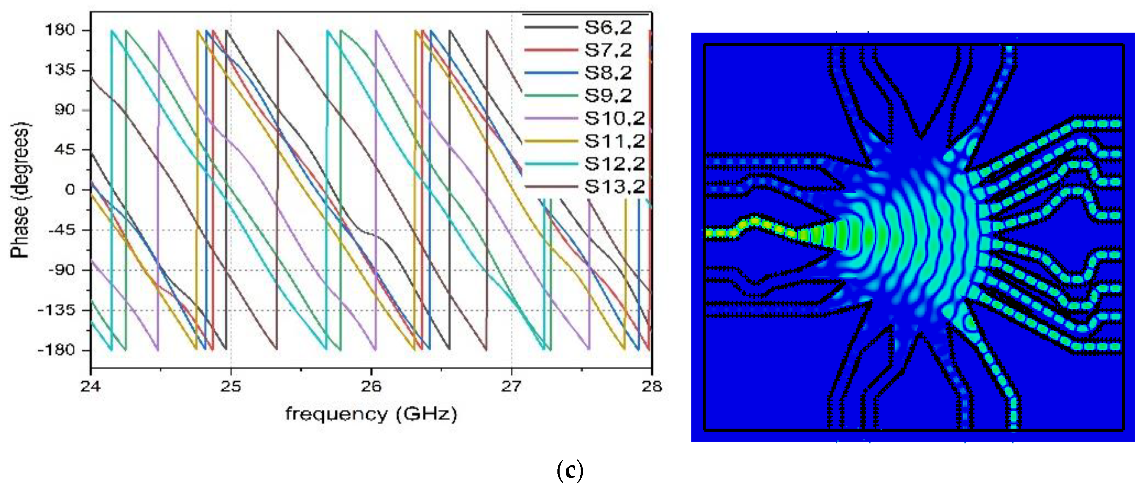 Electronics 12 00069 g006b