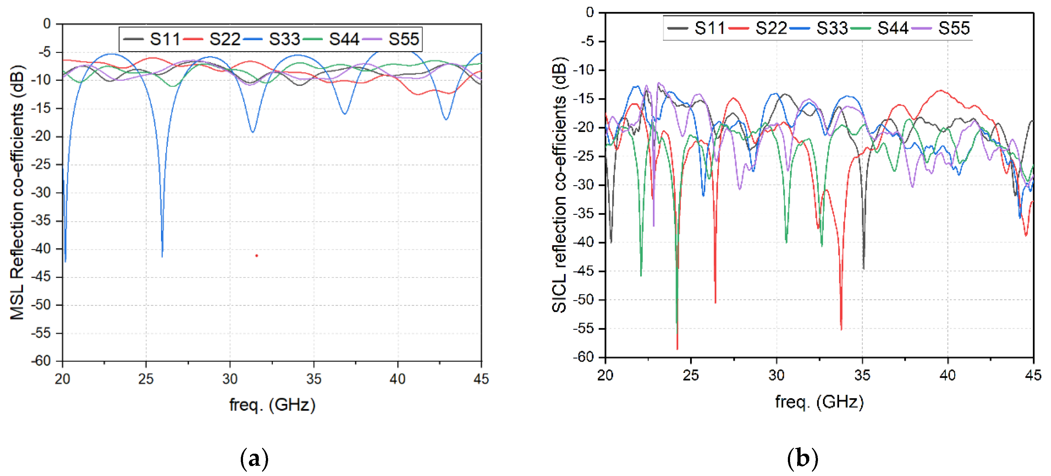 Electronics 12 00069 g007a